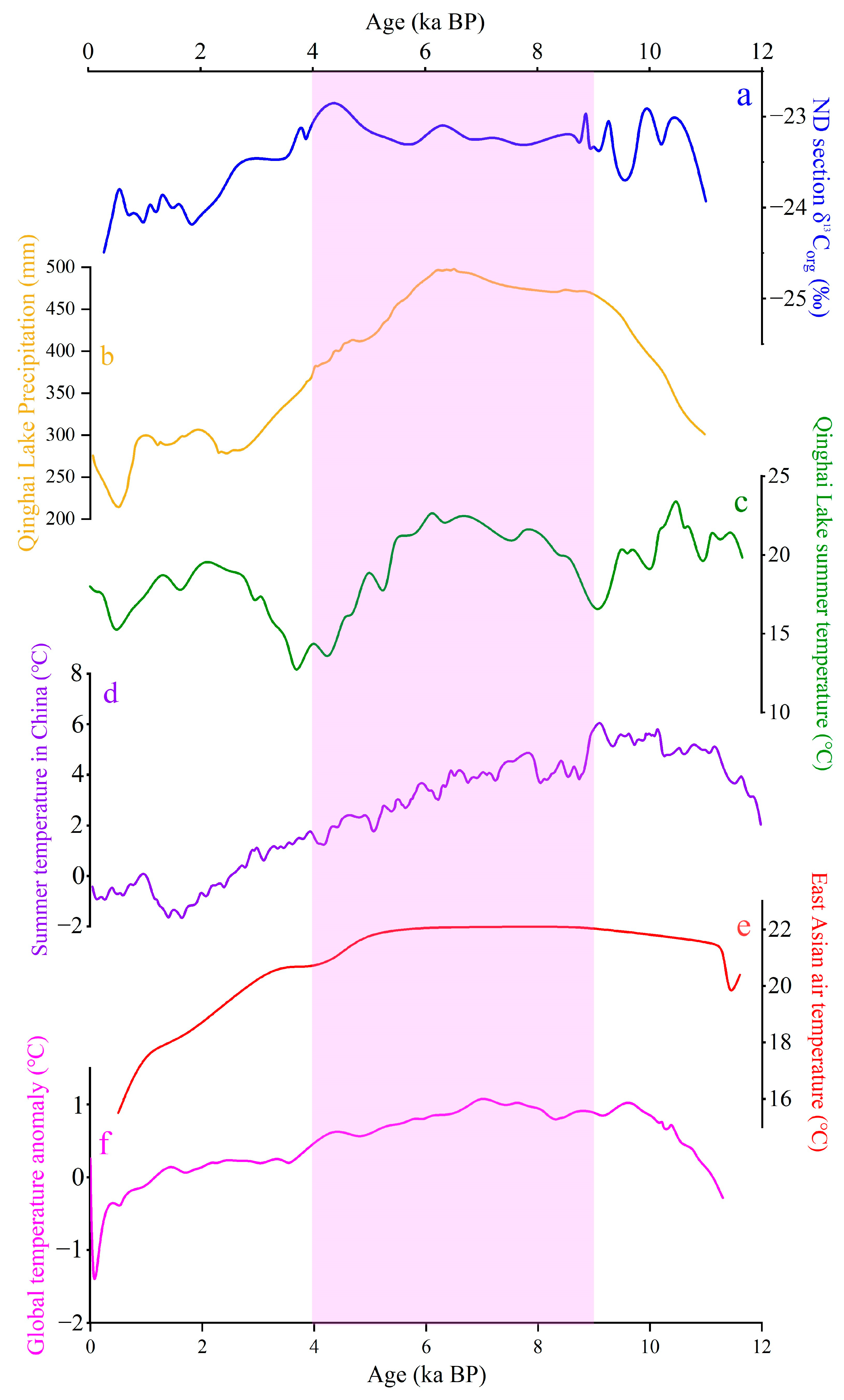 Atmosphere 15 00833 g006