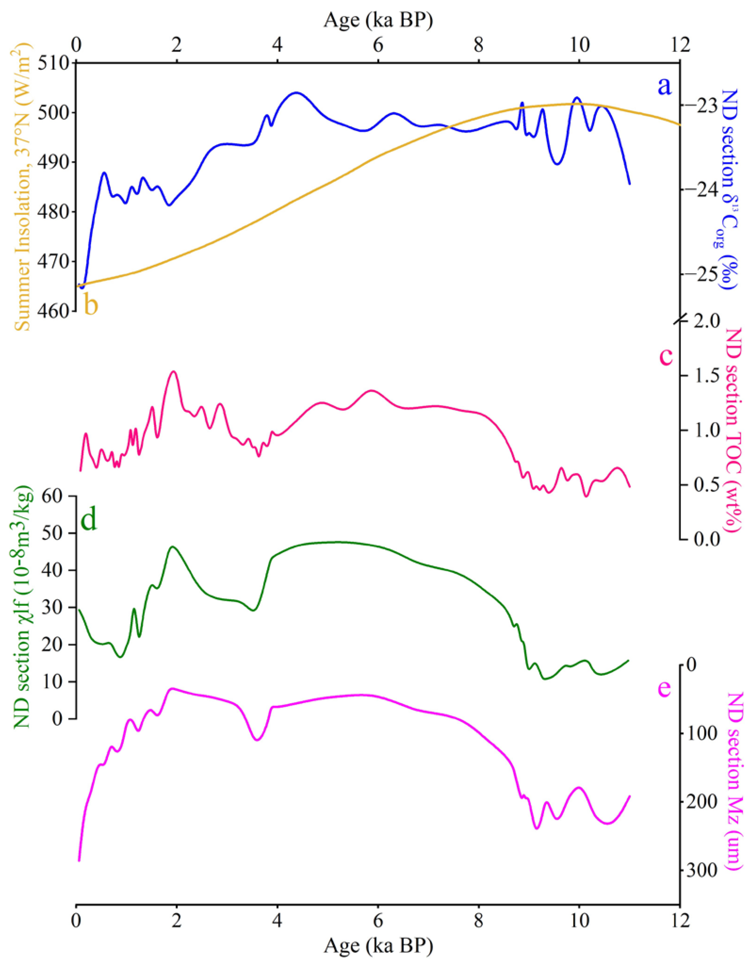 Atmosphere 15 00833 g007