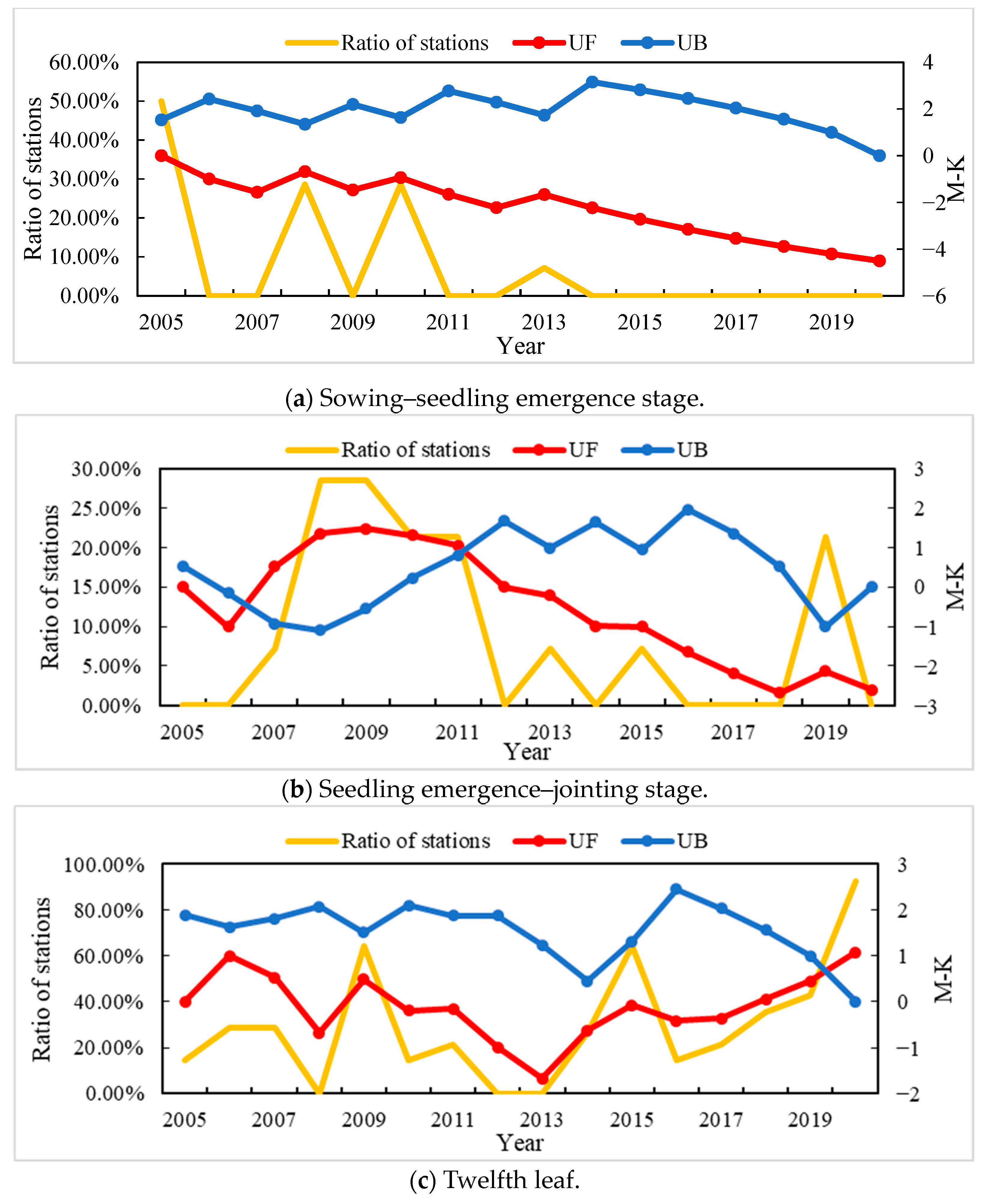 Atmosphere 15 00834 g002a