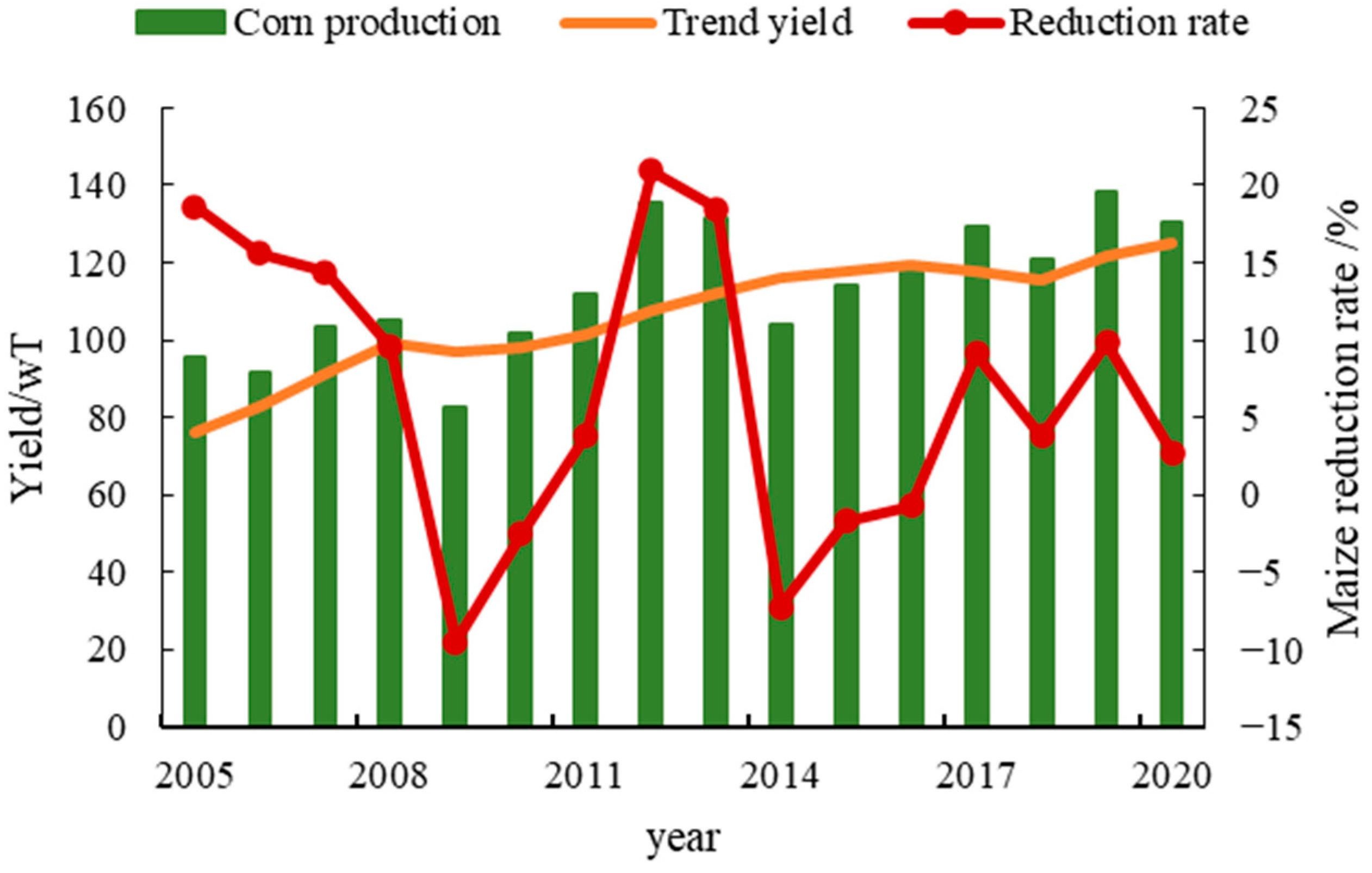 Atmosphere 15 00834 g004