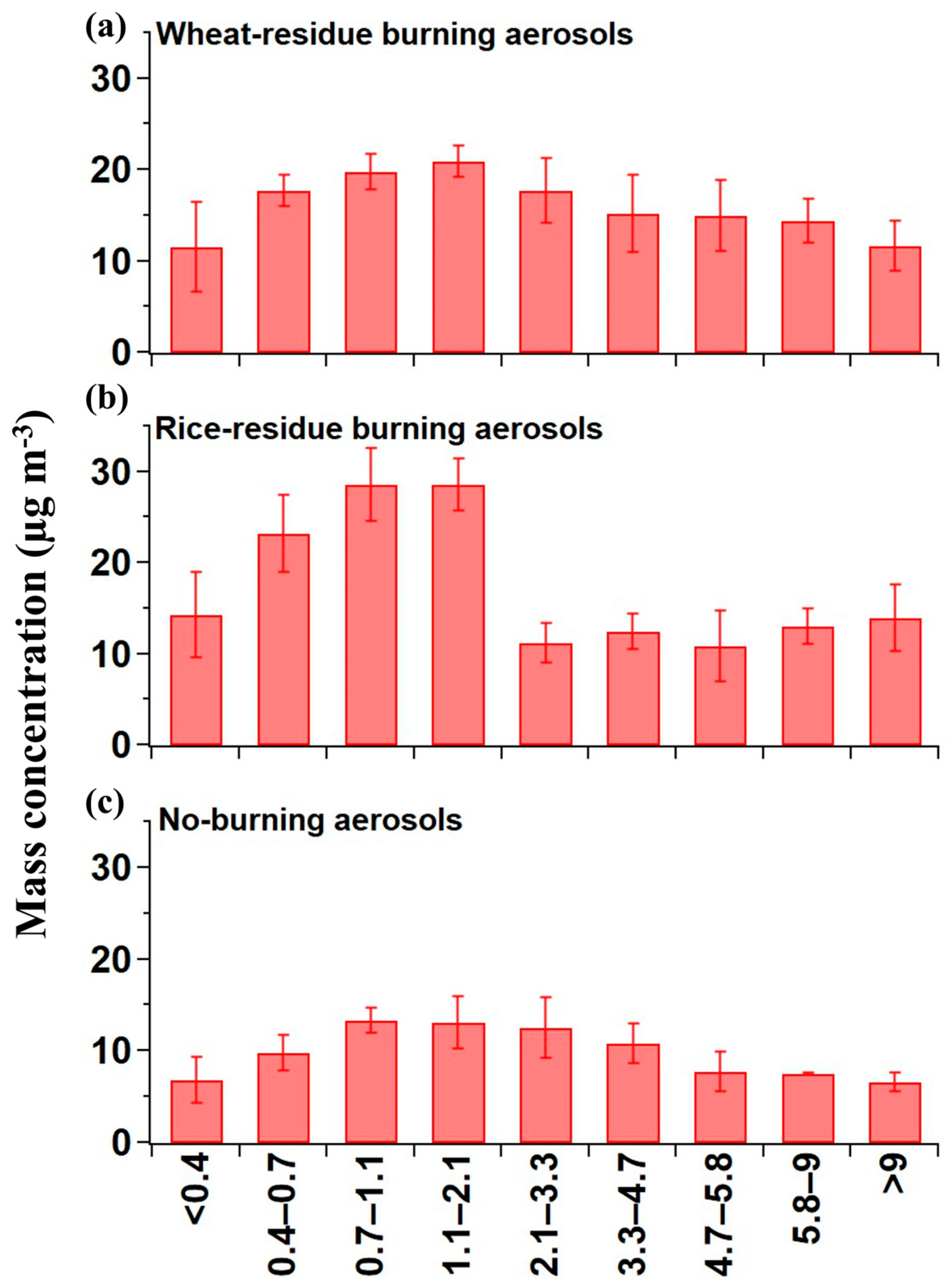 Atmosphere 15 00835 g001 Atmosphere 15 00835 g001