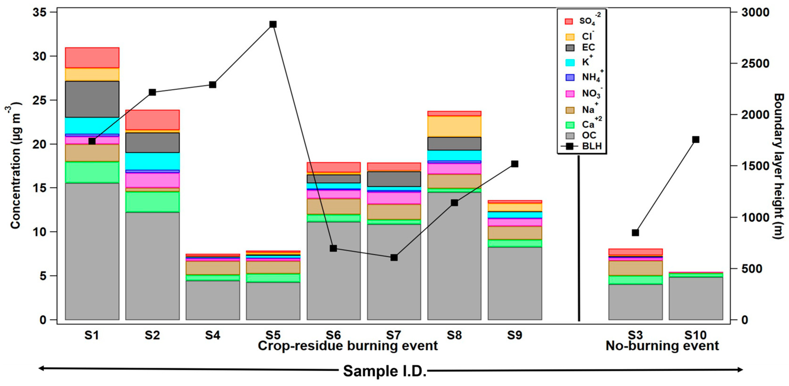 Atmosphere 15 00835 g002 Atmosphere 15 00835 g002