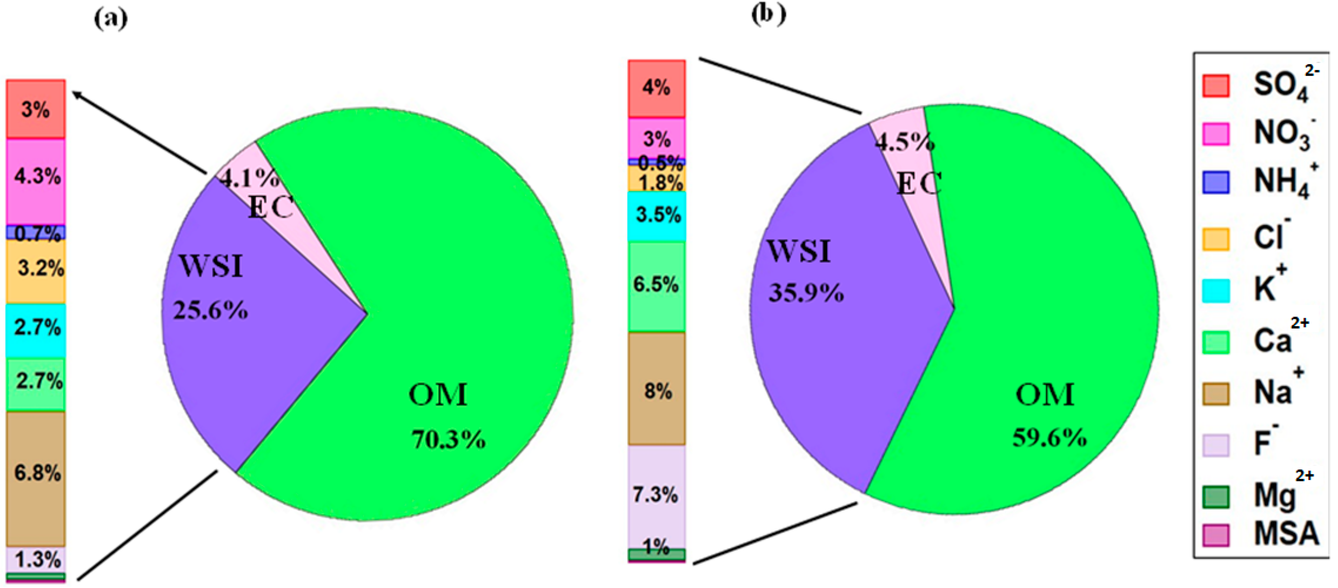 Atmosphere 15 00835 g006 Atmosphere 15 00835 g006
