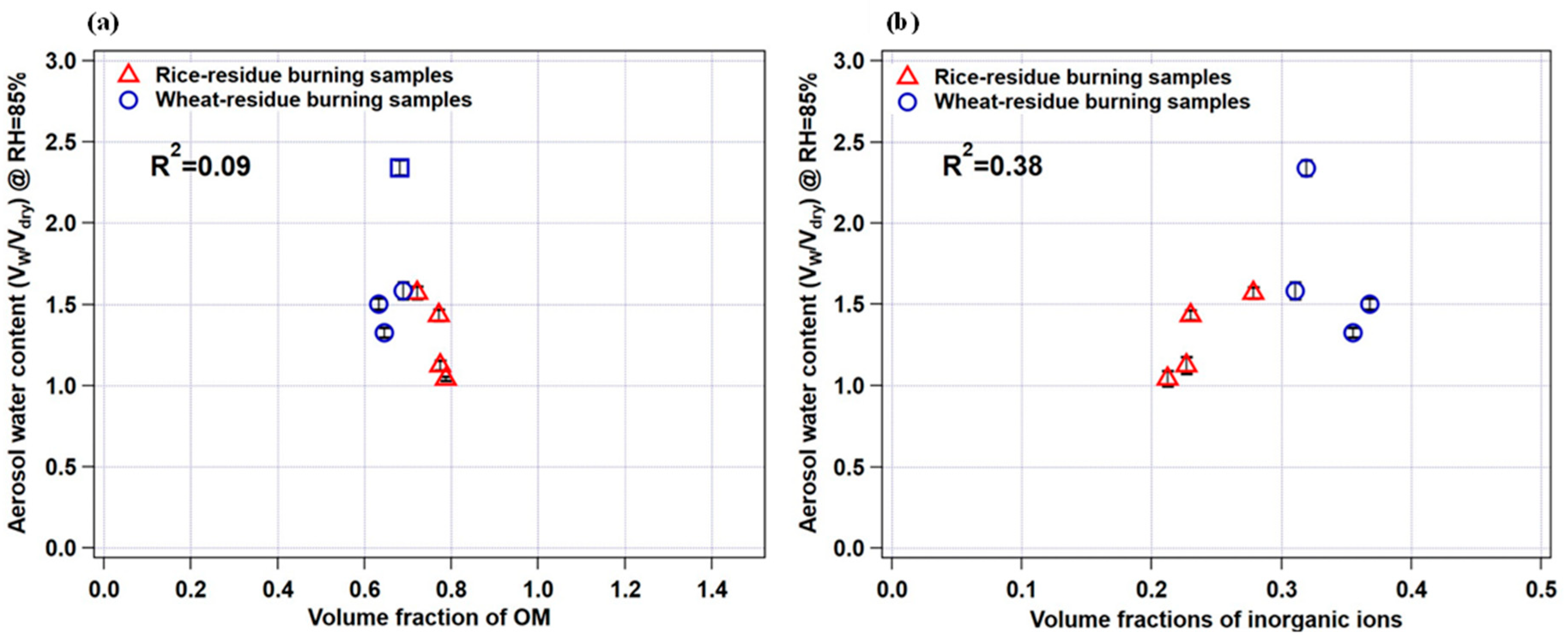 Atmosphere 15 00835 g007 Atmosphere 15 00835 g007