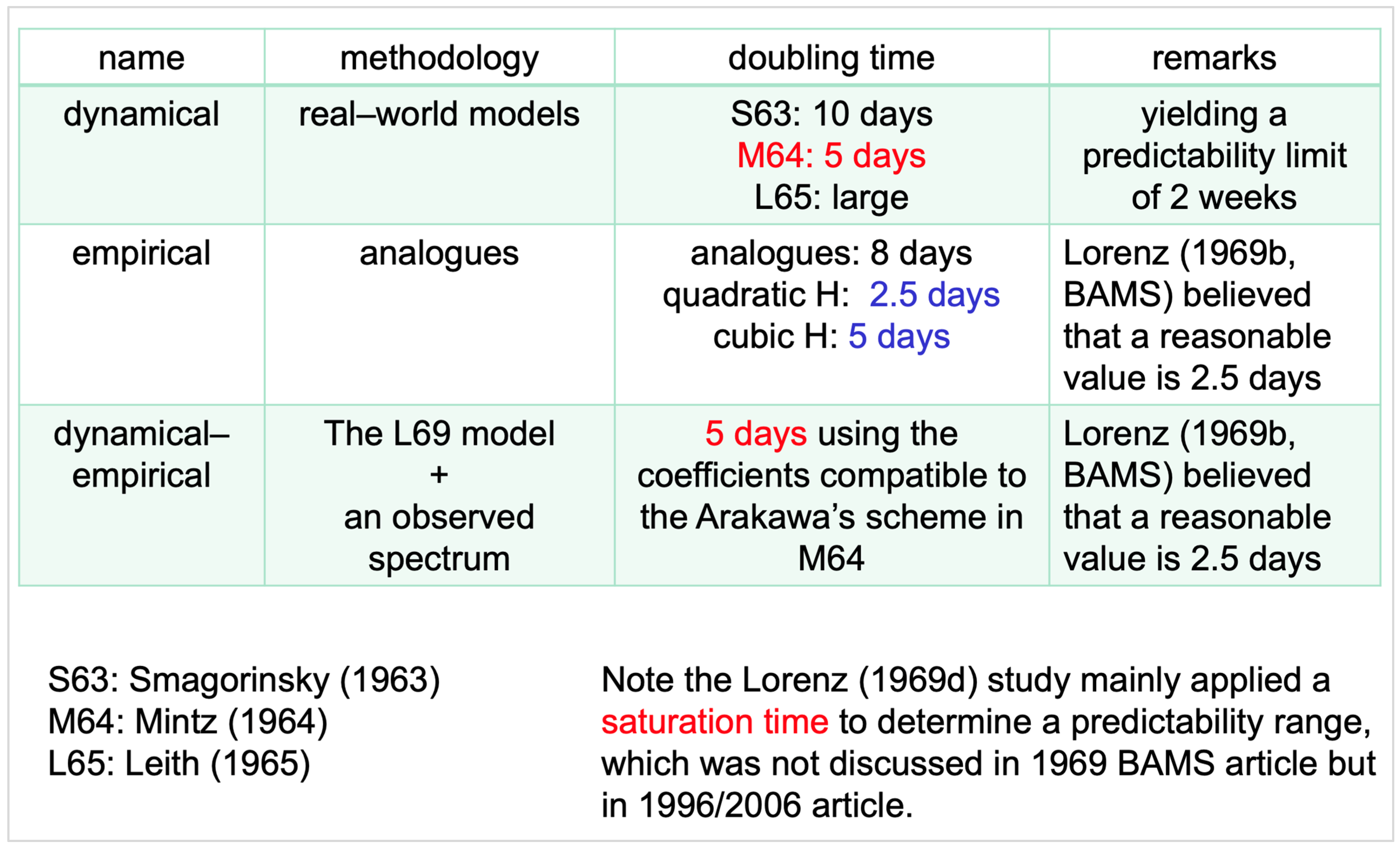 Atmosphere 15 00837 g001 Atmosphere 15 00837 g001