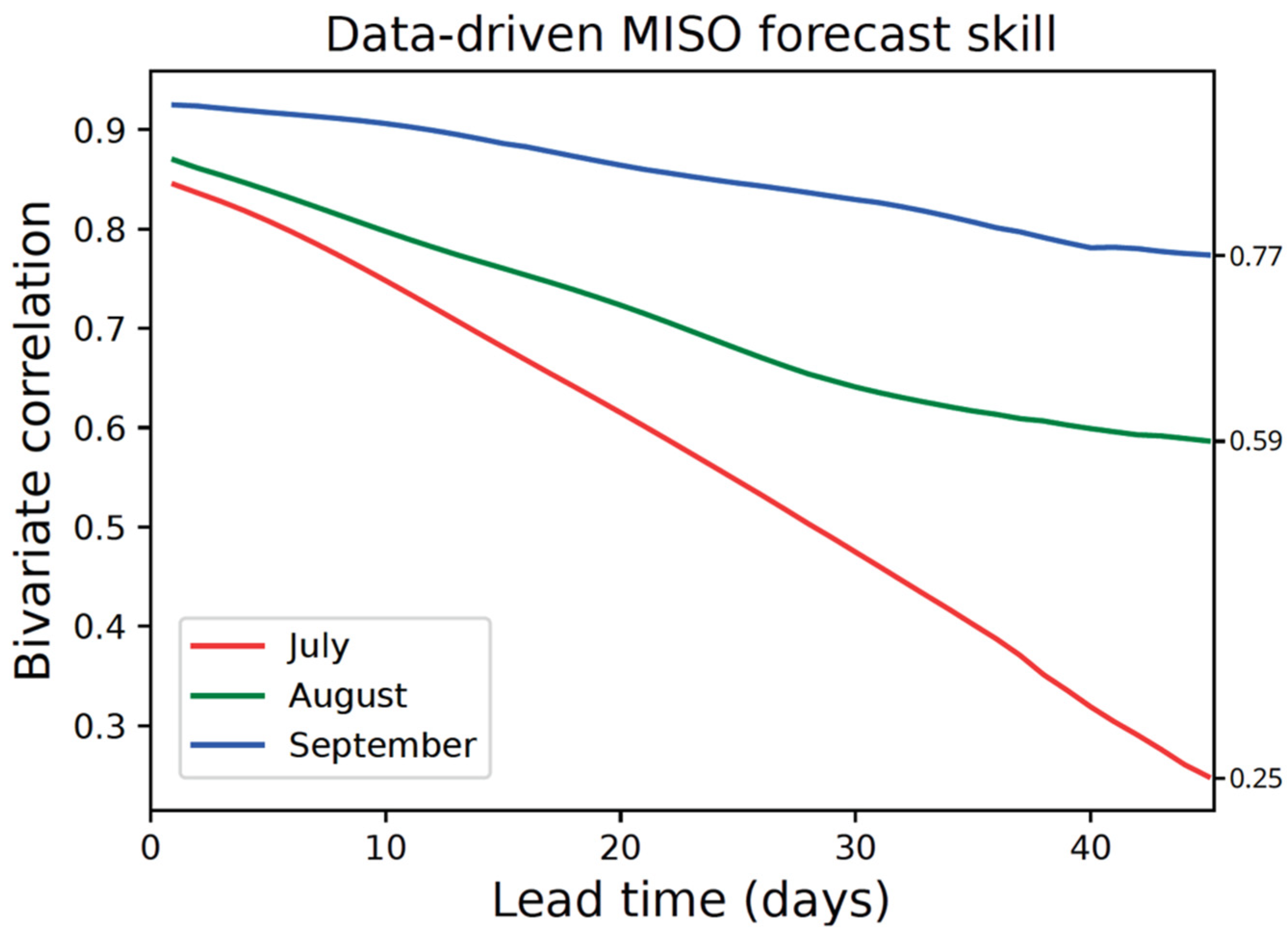 Atmosphere 15 00837 g007 Atmosphere 15 00837 g007
