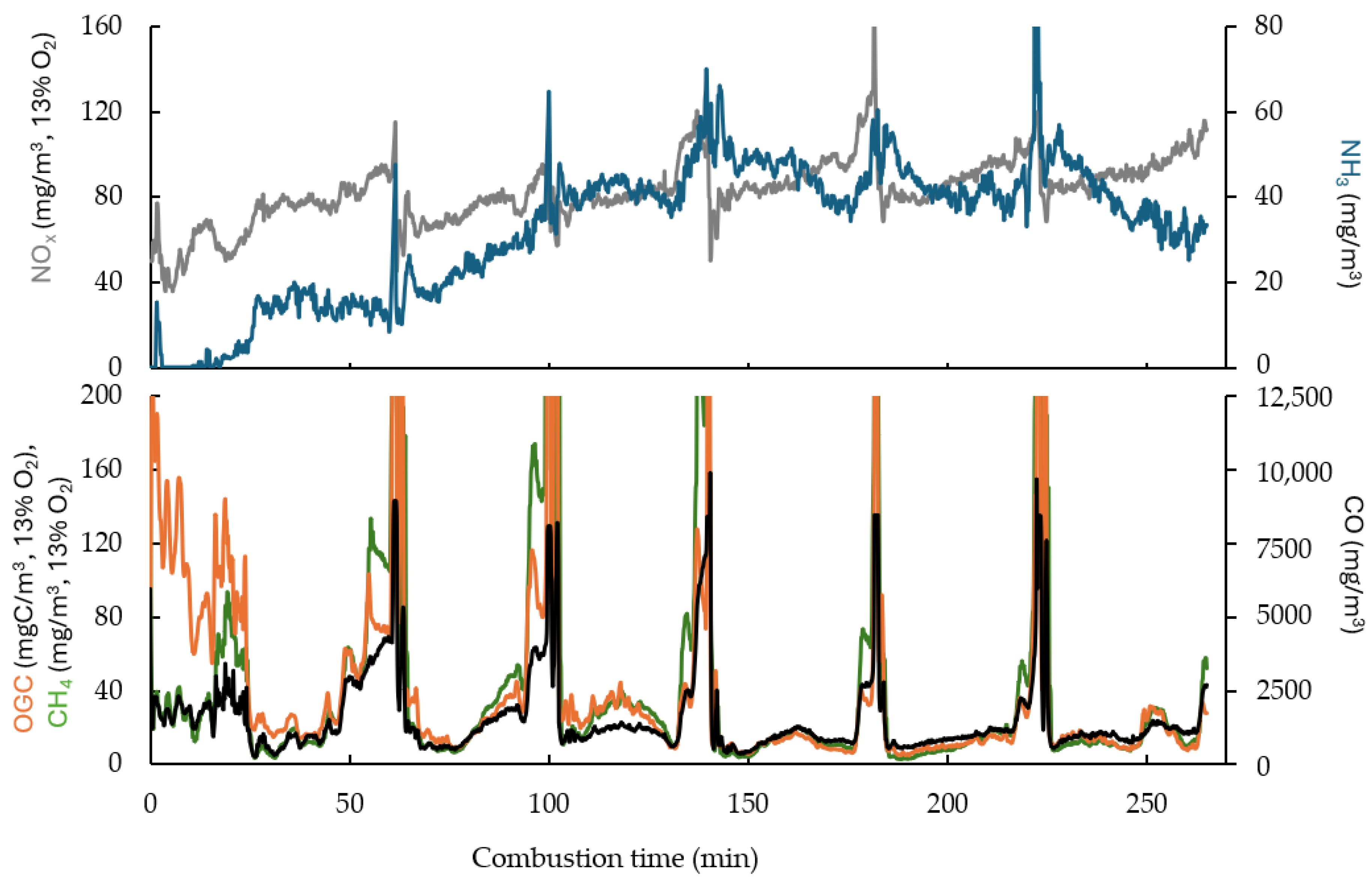 Atmosphere 15 00839 g001