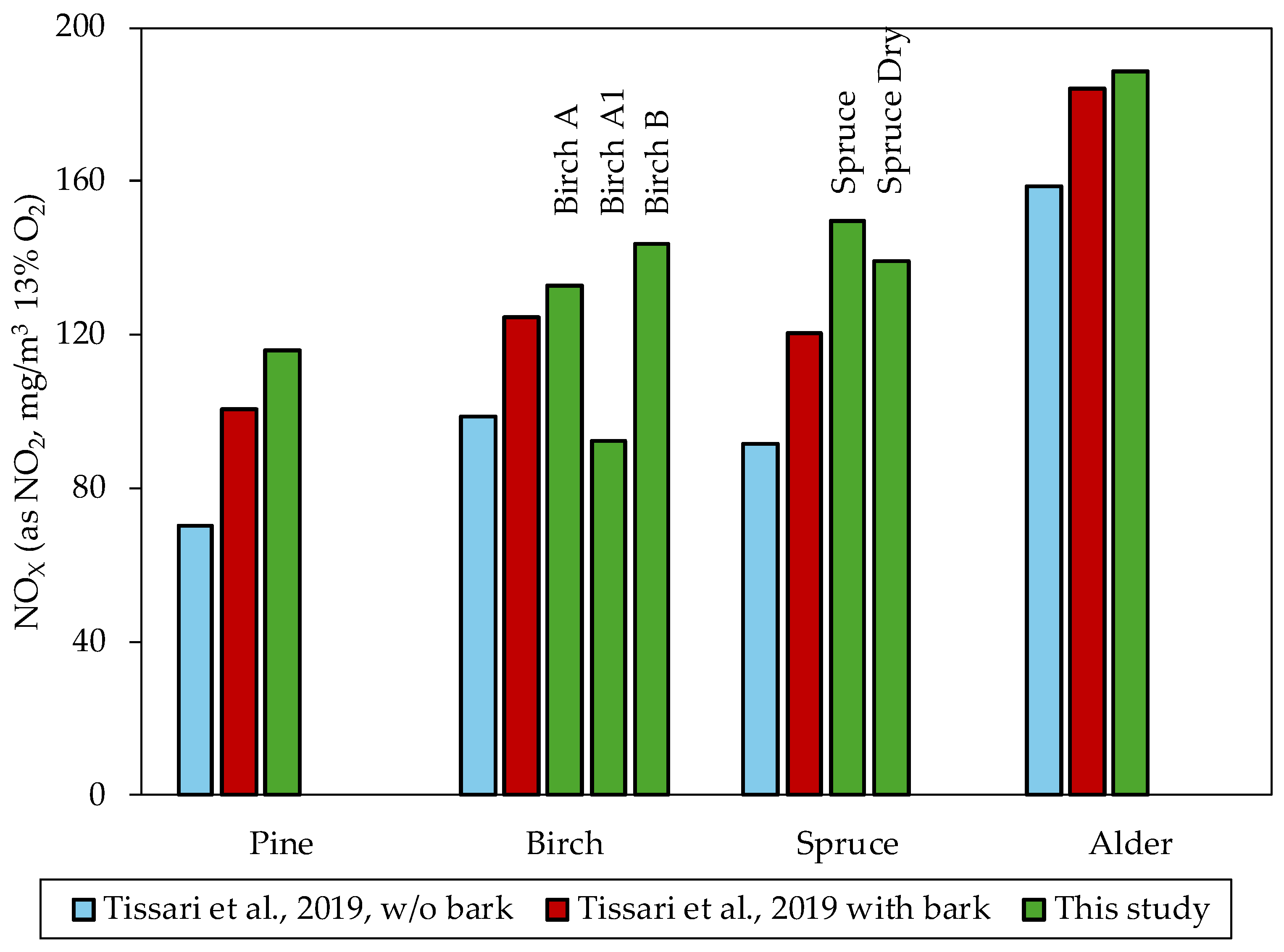 Atmosphere 15 00839 g002
