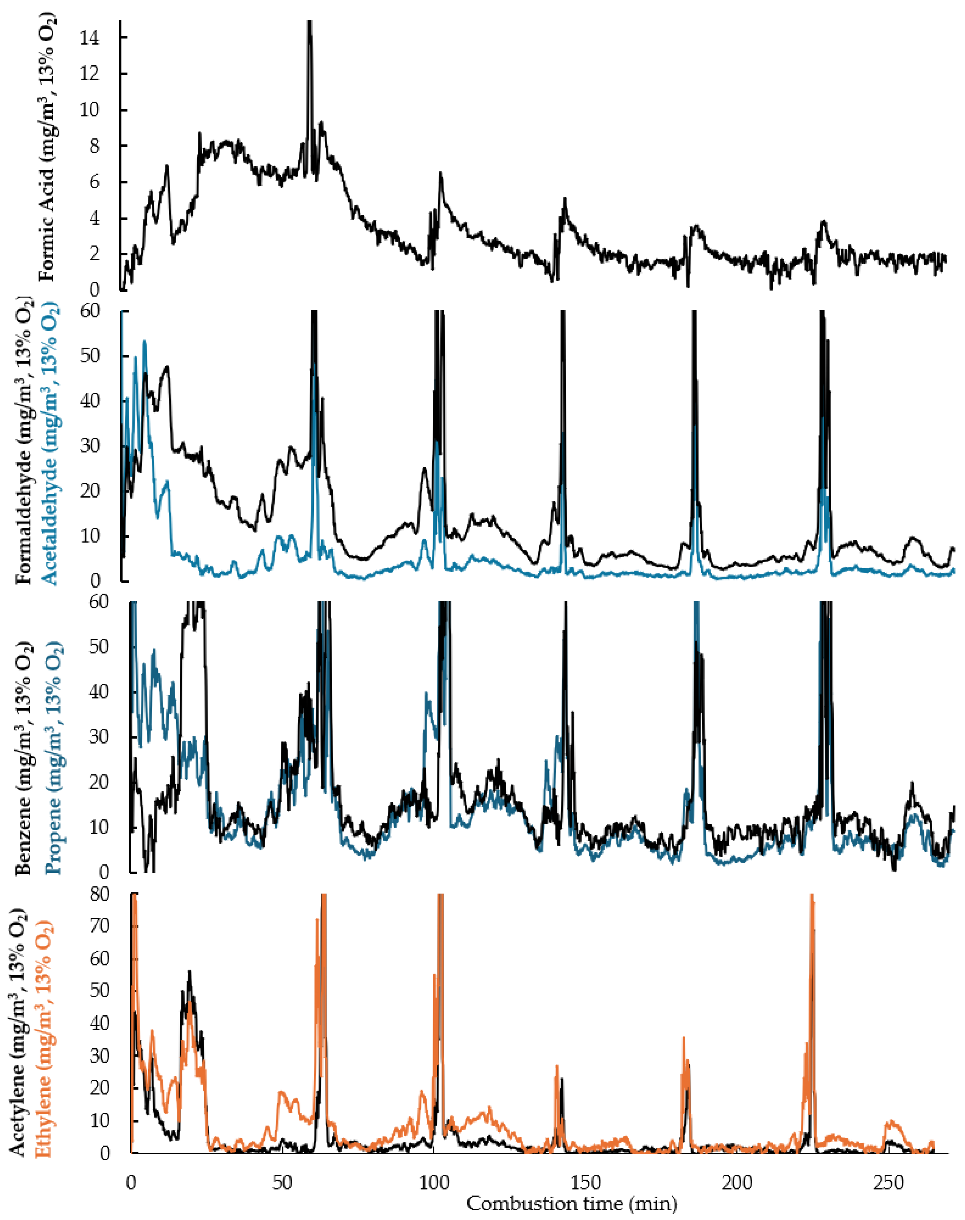 Atmosphere 15 00839 g003