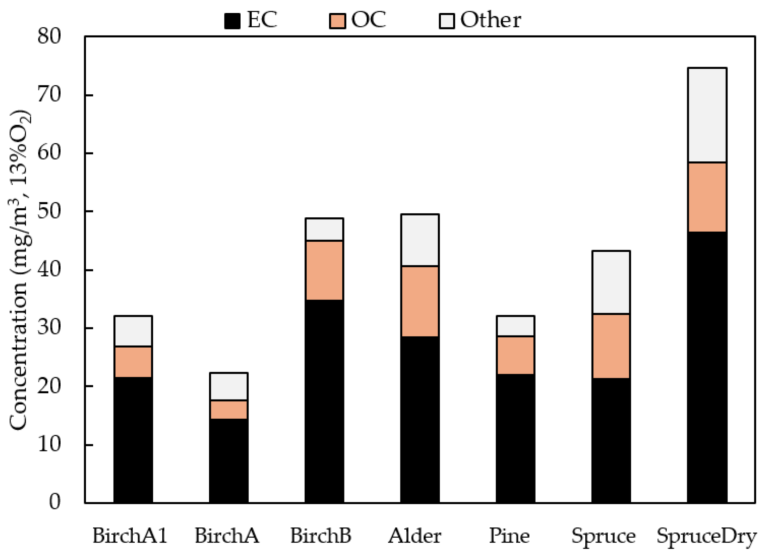 Atmosphere 15 00839 g004