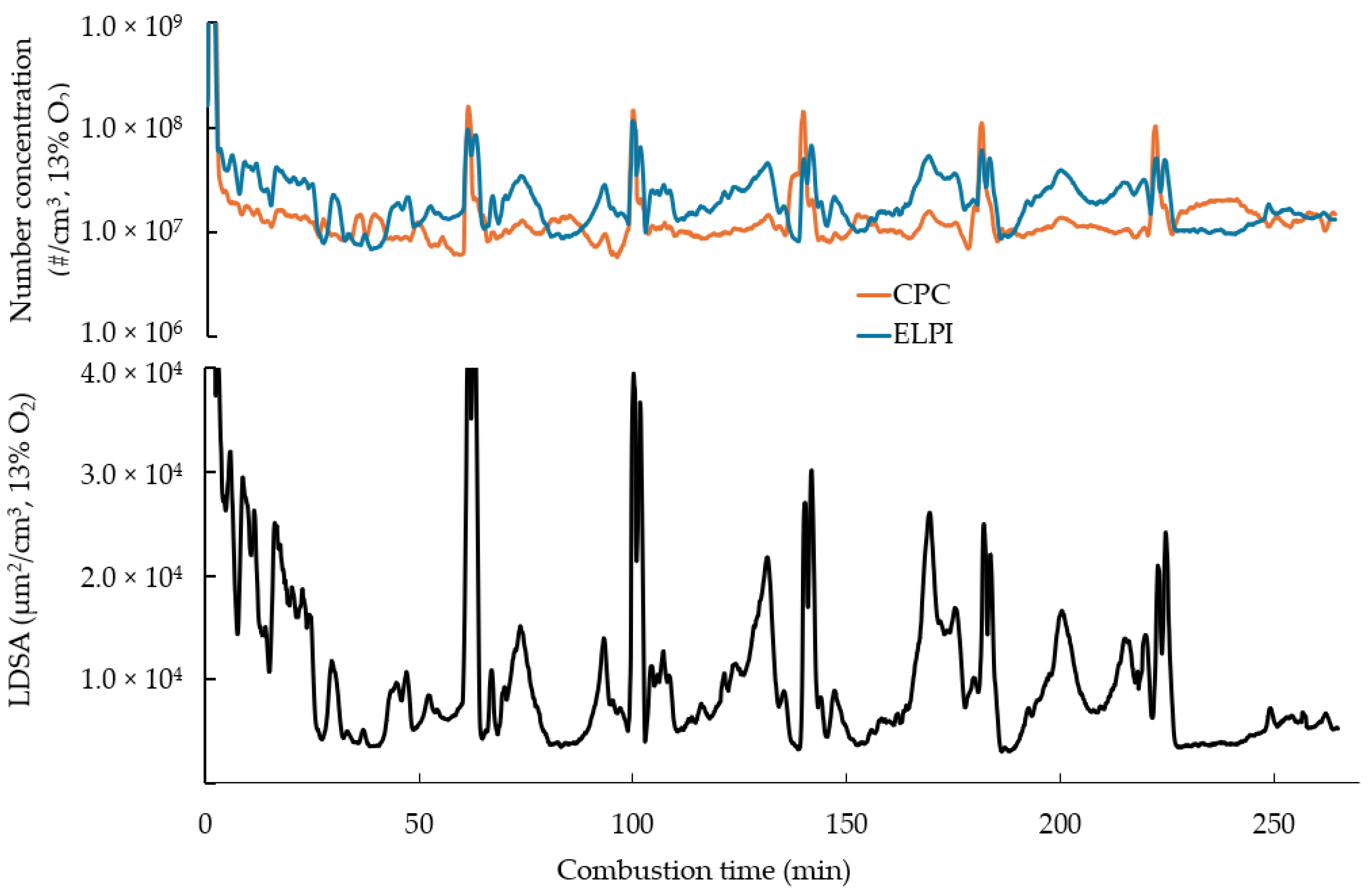 Atmosphere 15 00839 g005