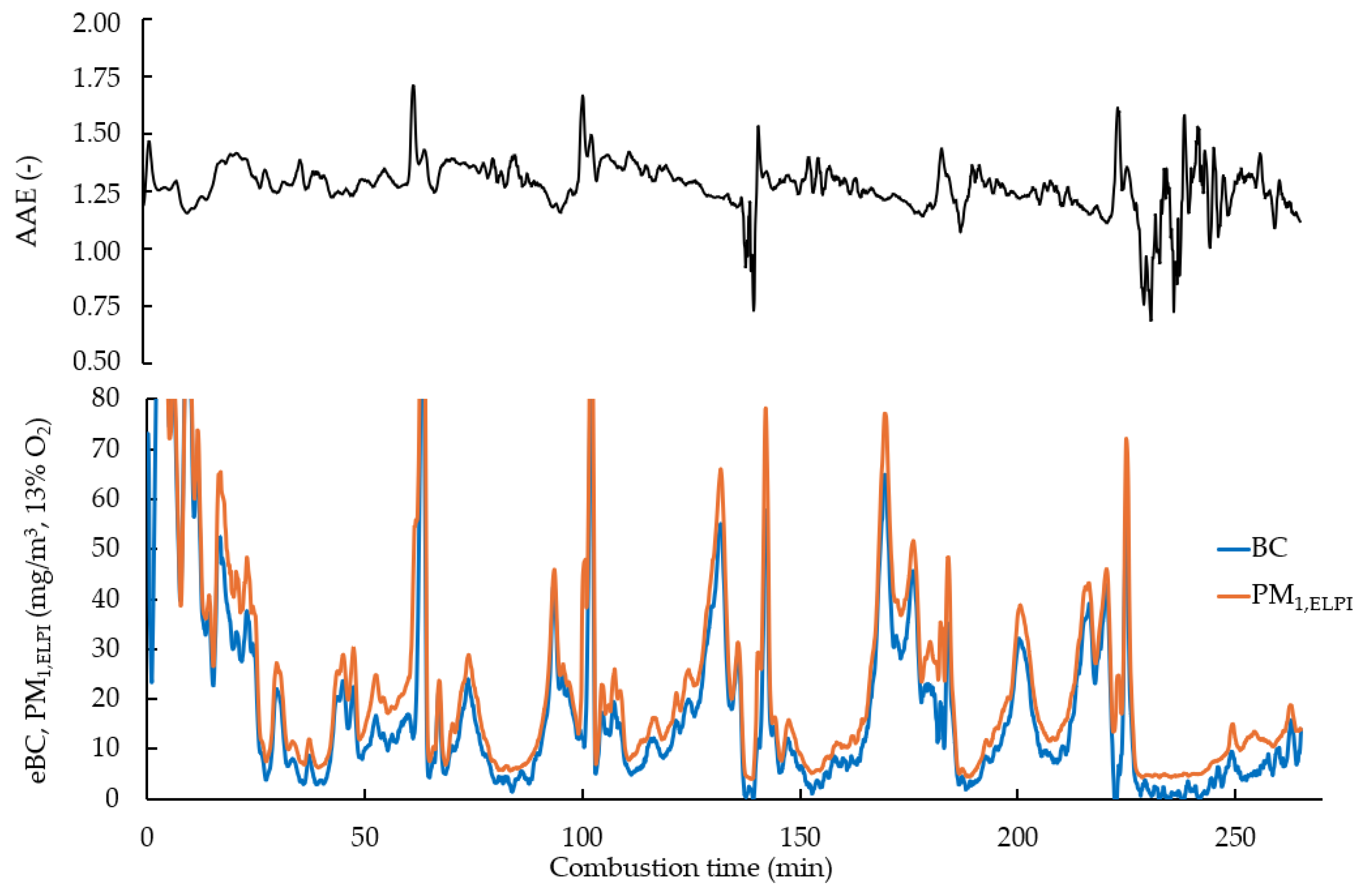 Atmosphere 15 00839 g006