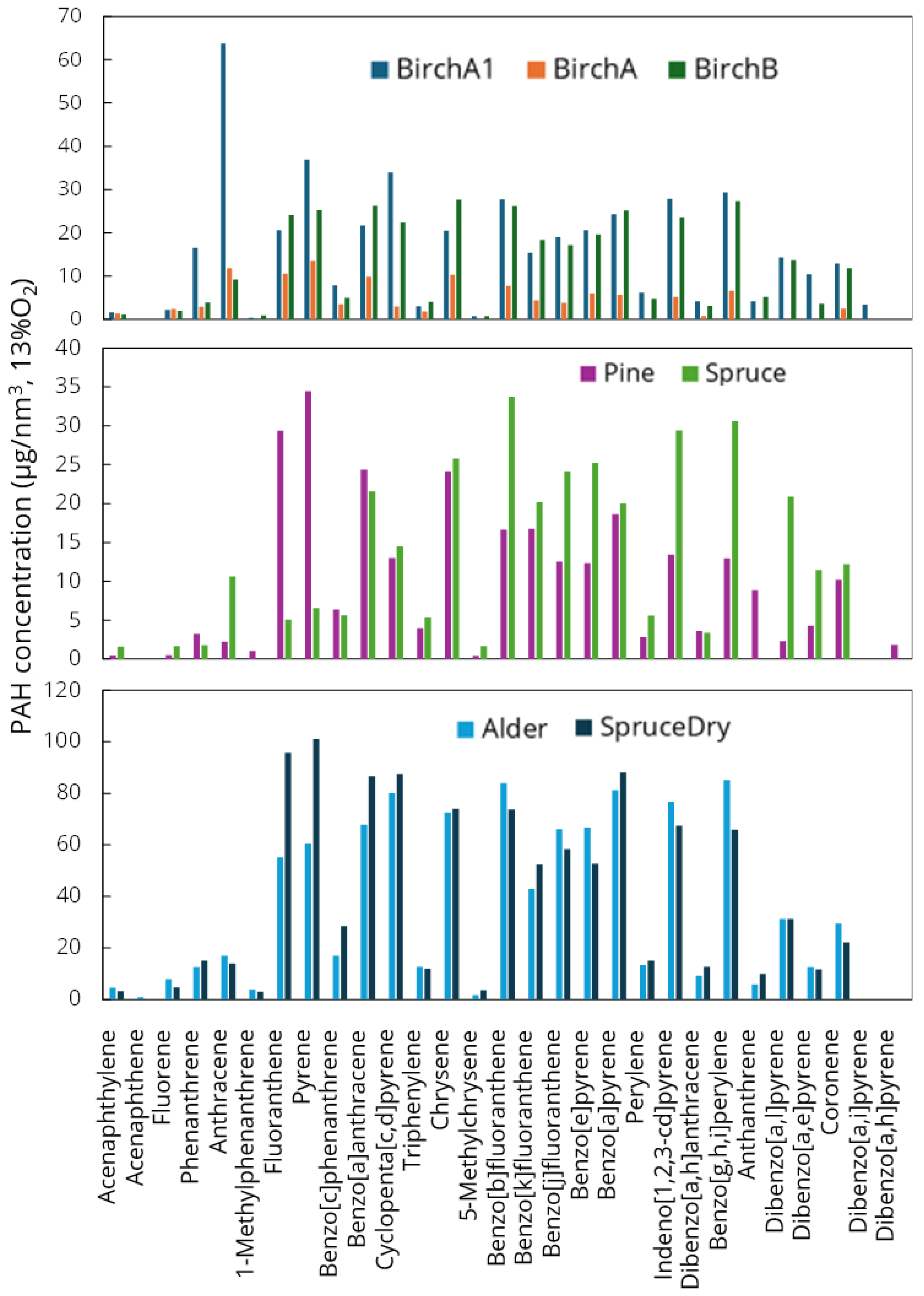 Atmosphere 15 00839 g007