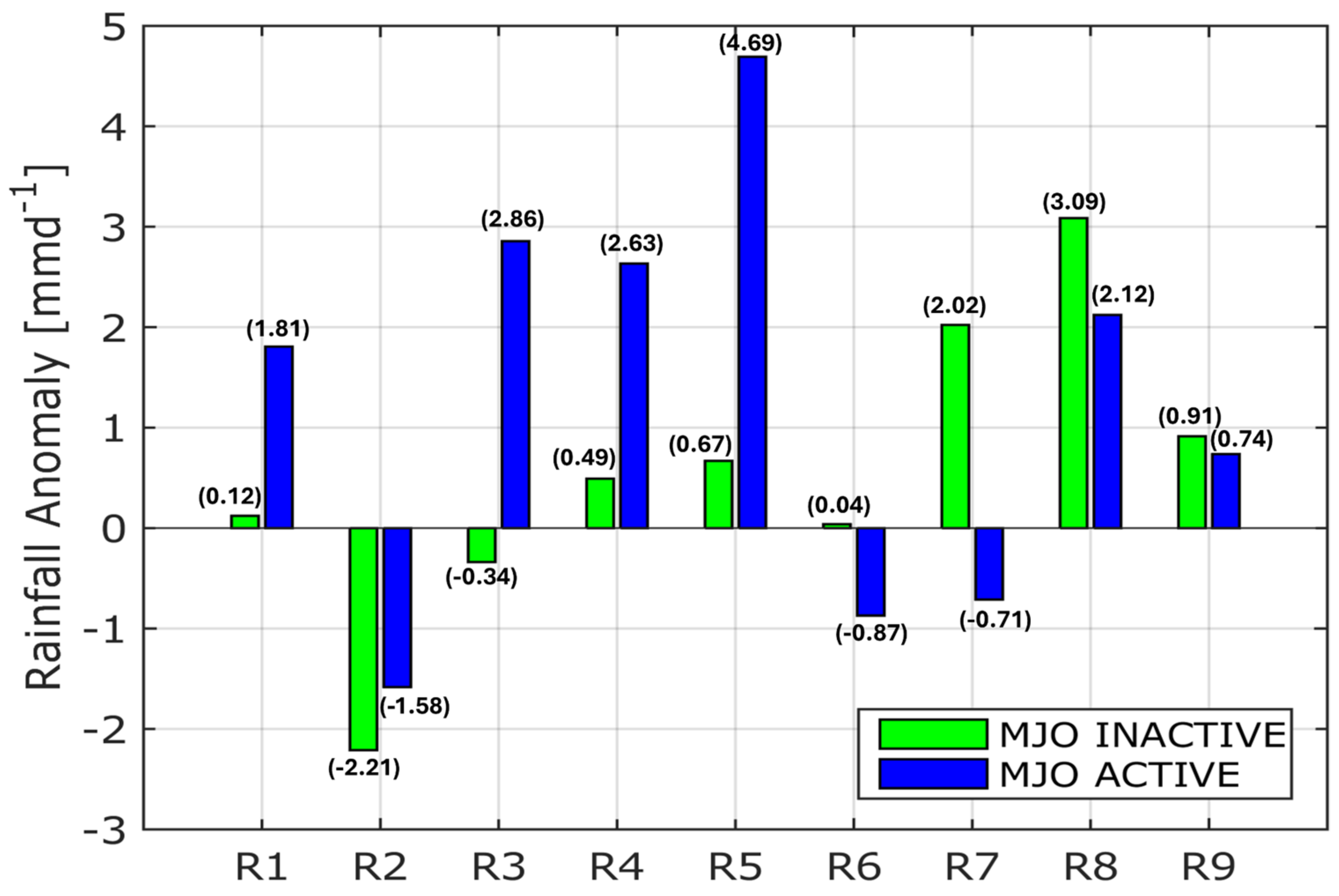 Atmosphere 15 00840 g008 Atmosphere 15 00840 g008