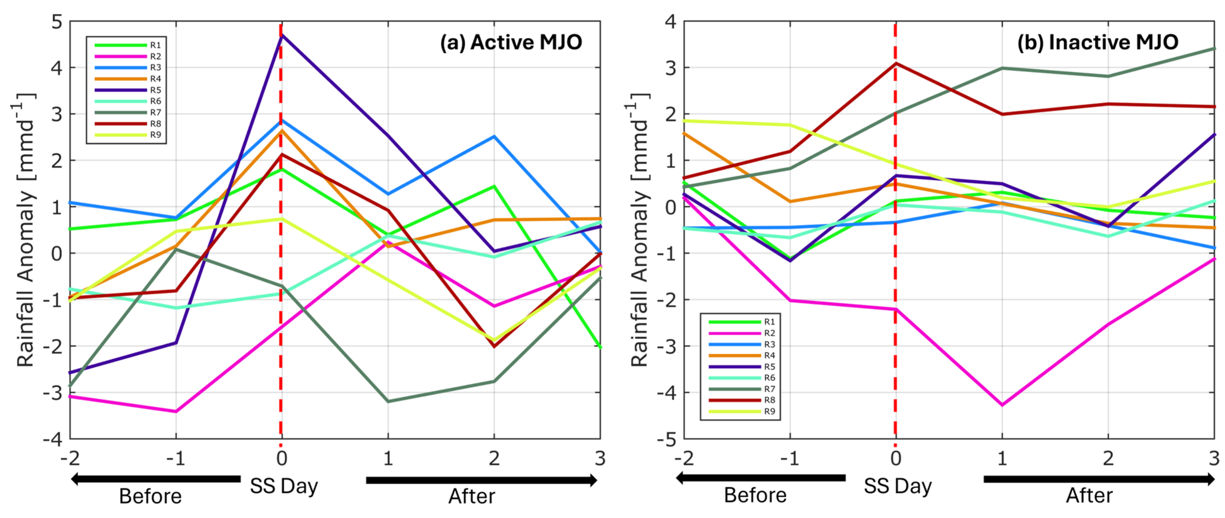 Atmosphere 15 00840 g009 Atmosphere 15 00840 g009