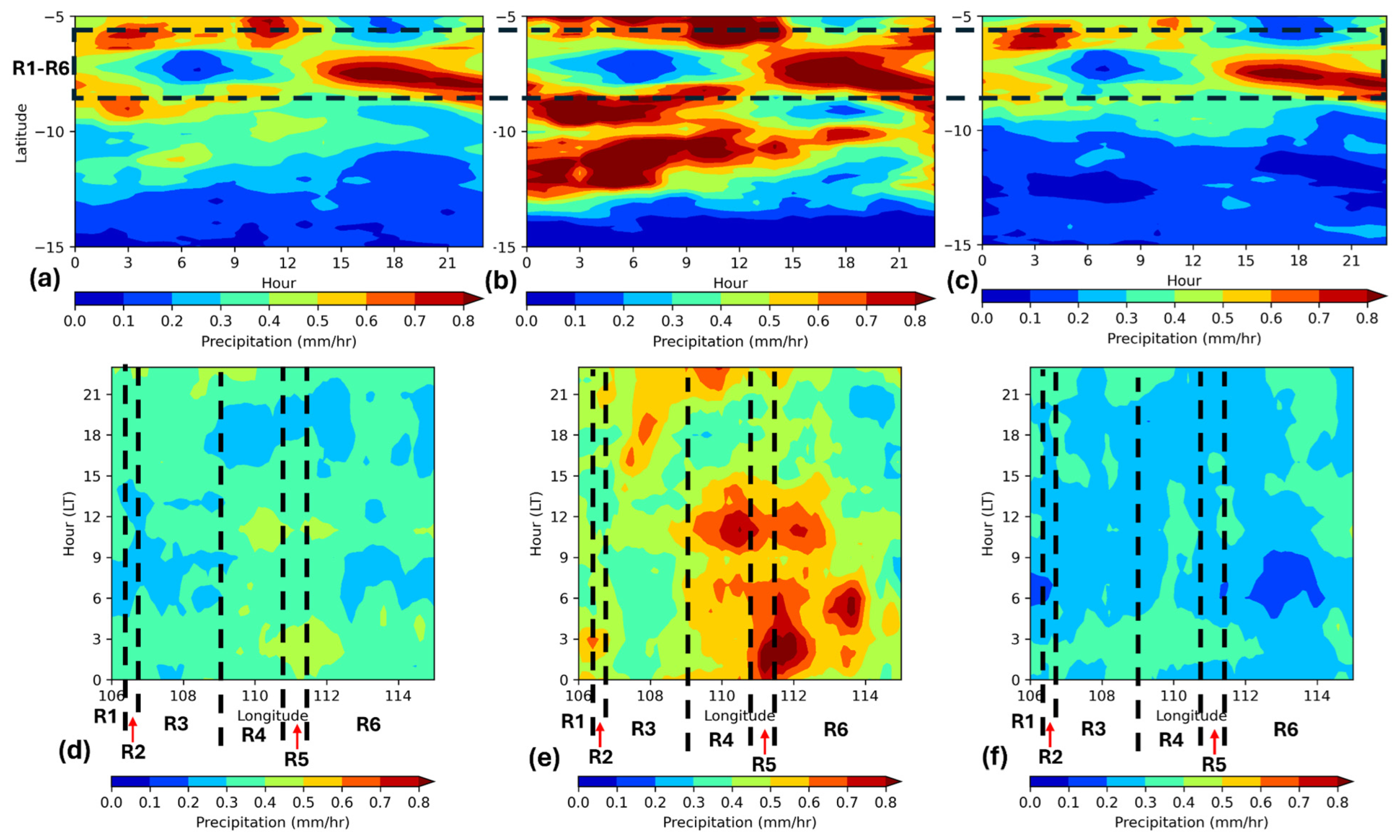 Atmosphere 15 00840 g013 Atmosphere 15 00840 g013