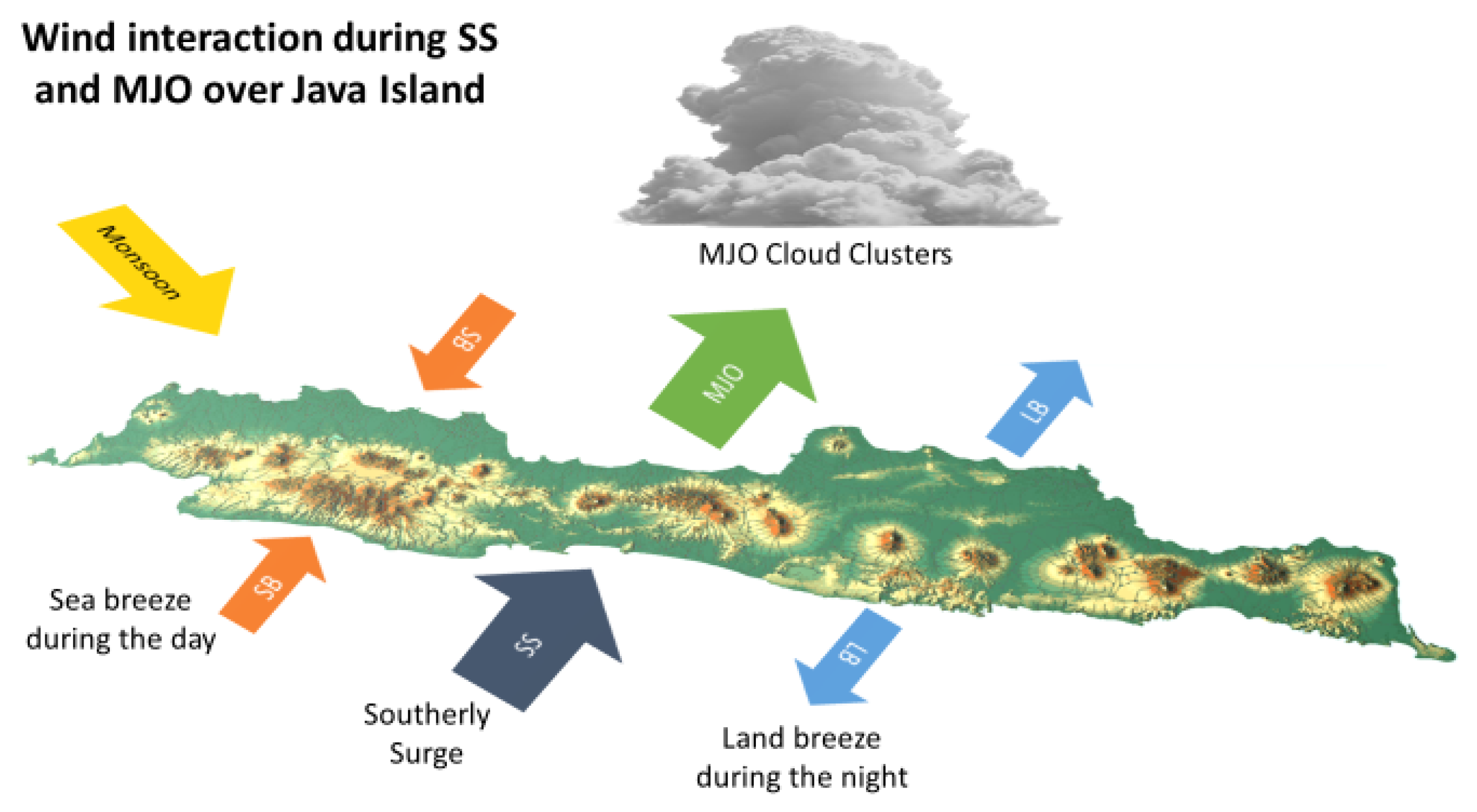 Atmosphere 15 00840 g014 Atmosphere 15 00840 g014