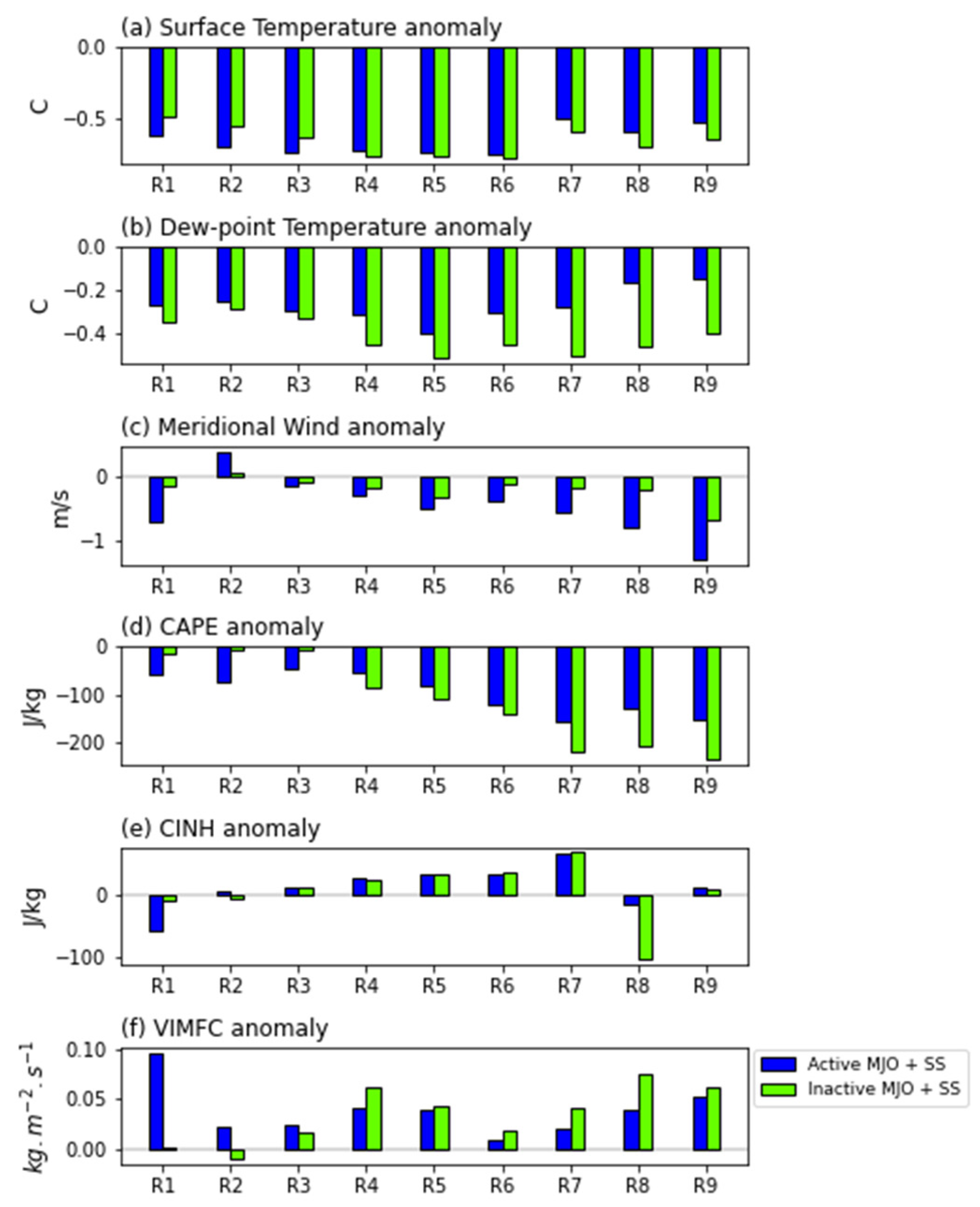 Atmosphere 15 00840 g016 Atmosphere 15 00840 g016