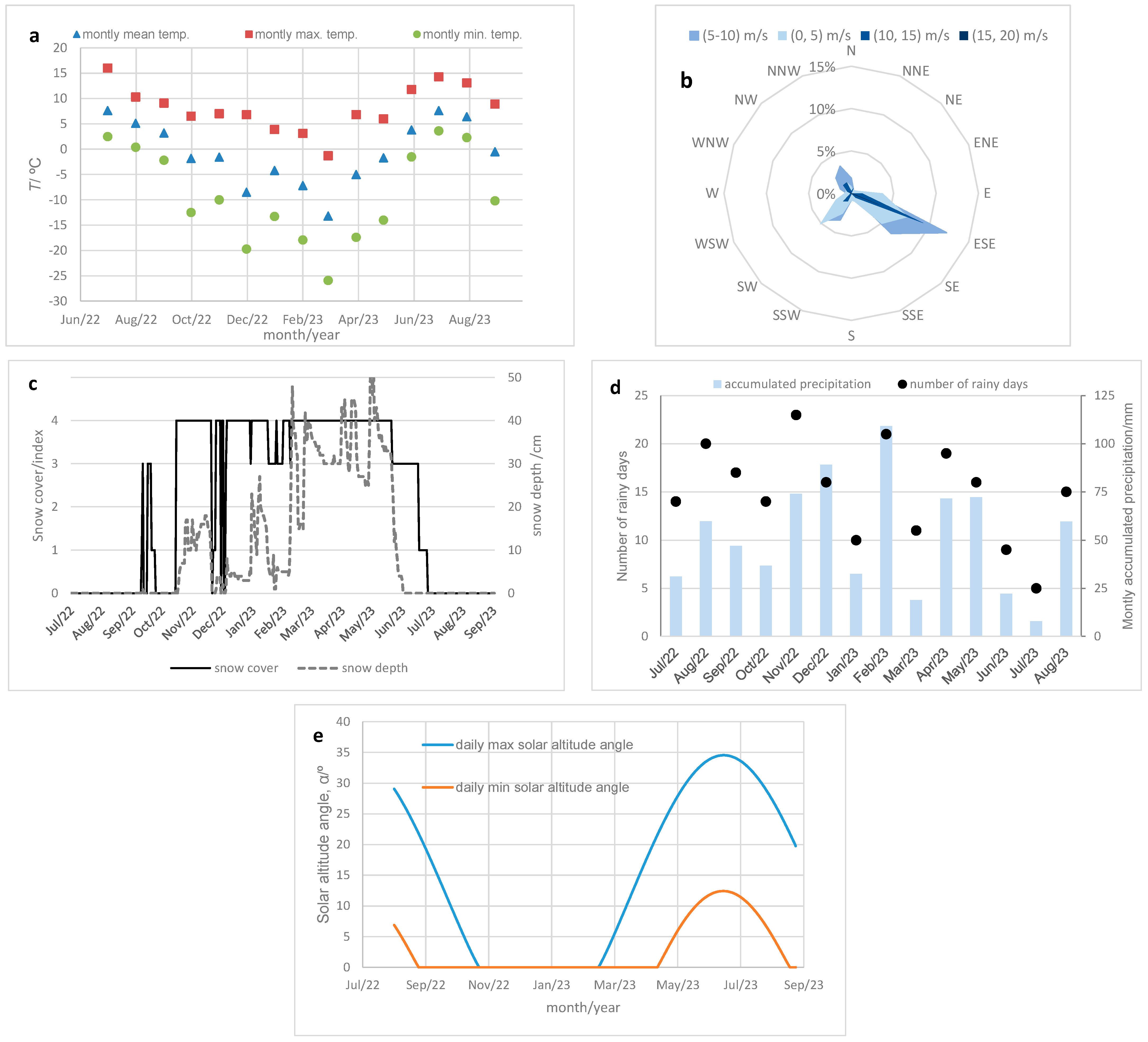 Atmosphere 15 00841 g001
