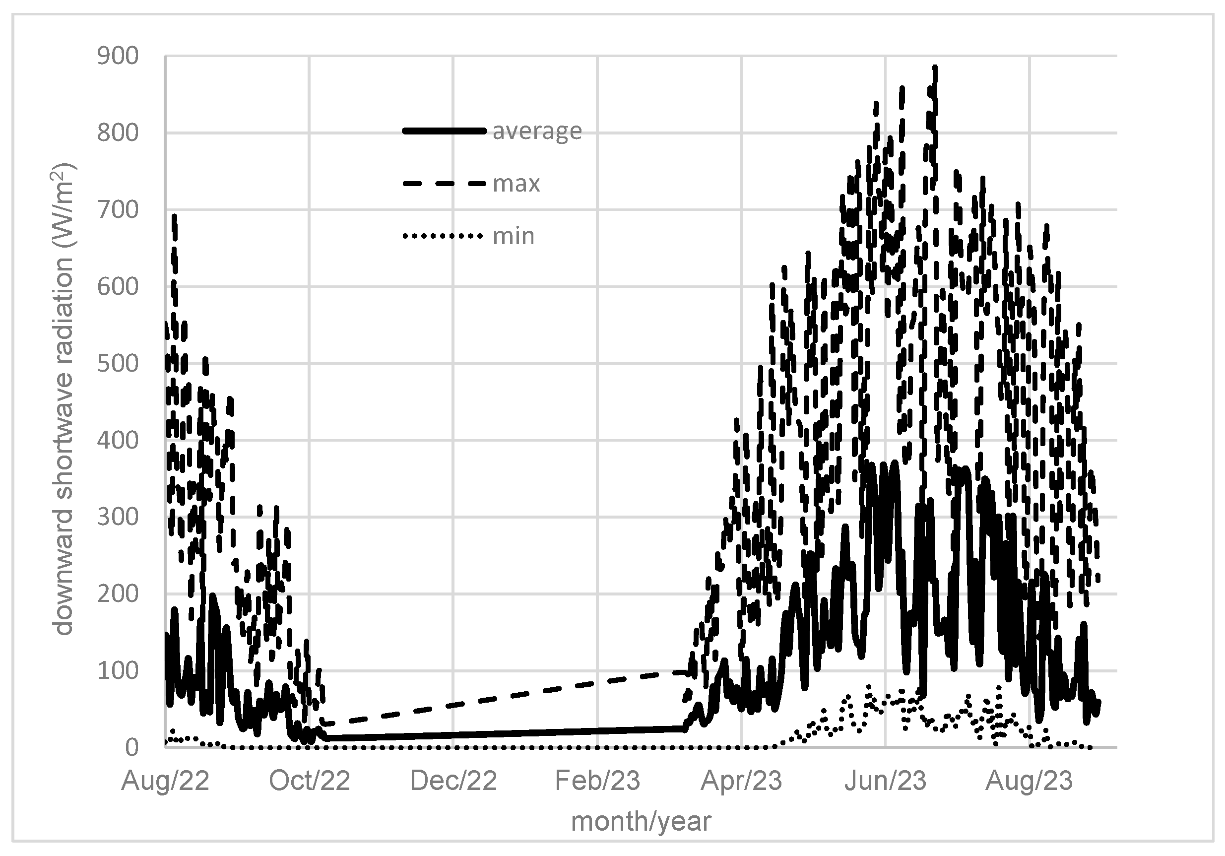 Atmosphere 15 00841 g003