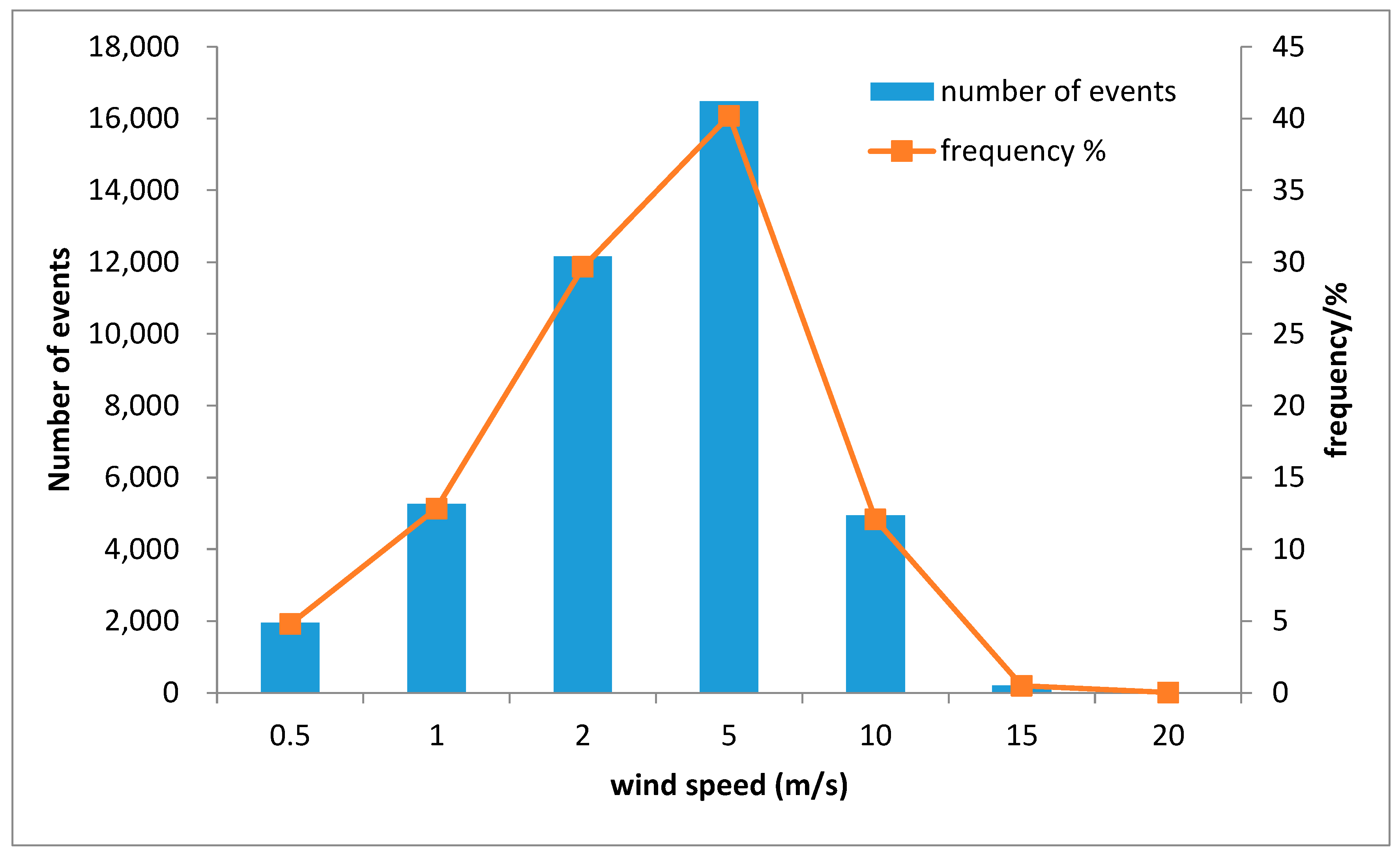 Atmosphere 15 00841 g004