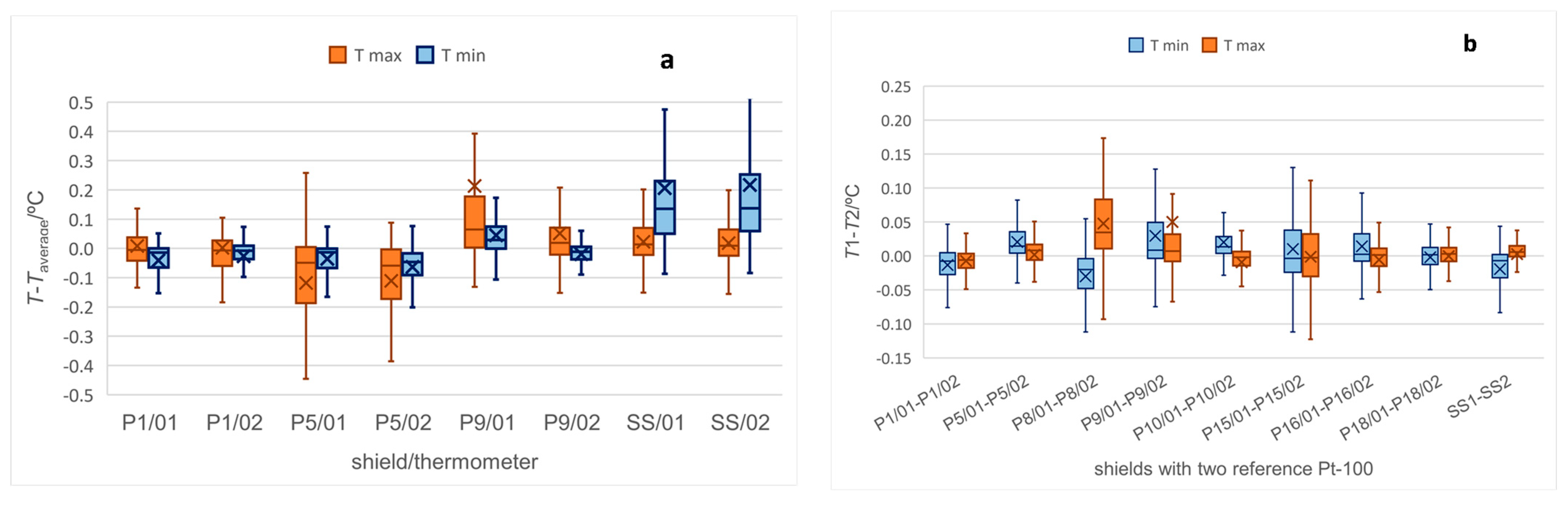 Atmosphere 15 00841 g005