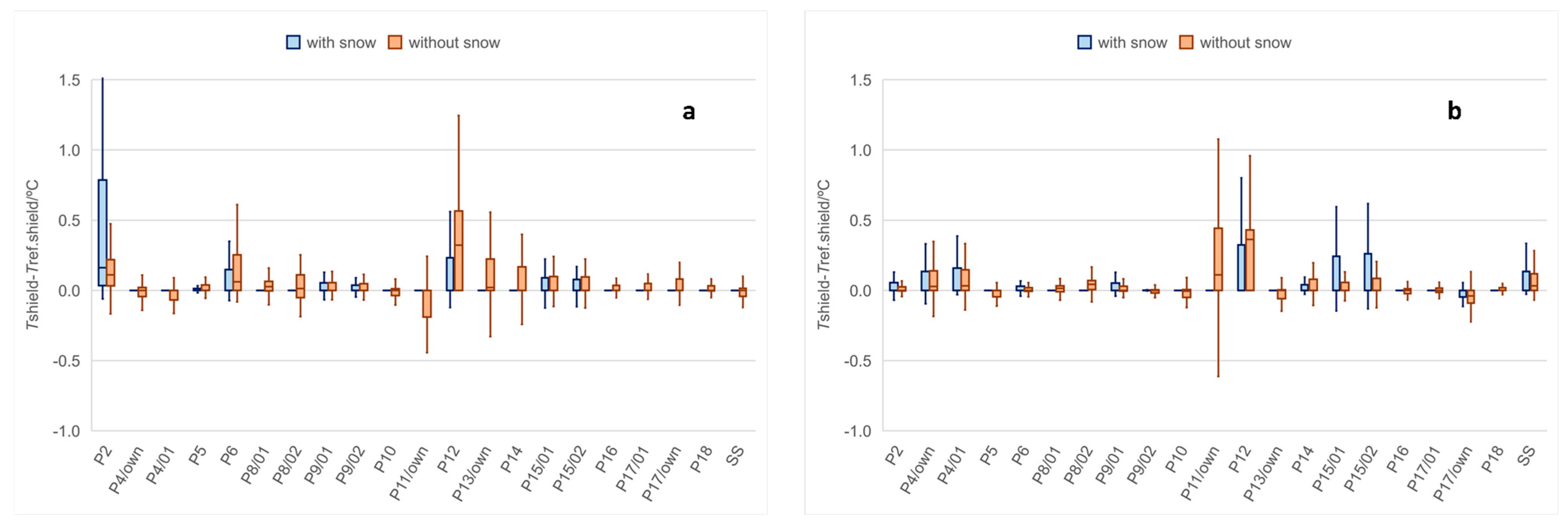 Atmosphere 15 00841 g008
