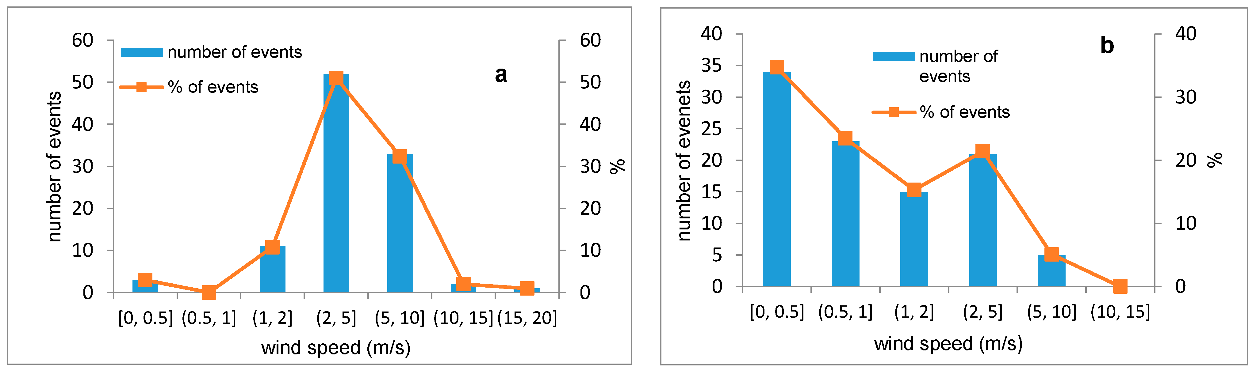 Atmosphere 15 00841 g009