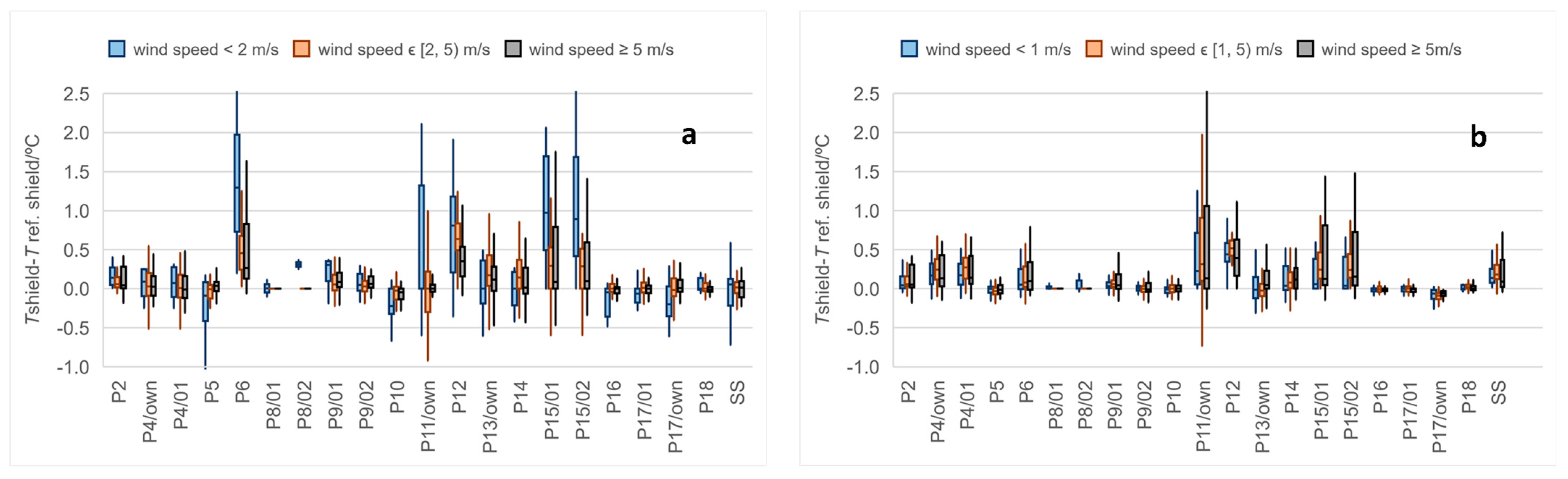 Atmosphere 15 00841 g010