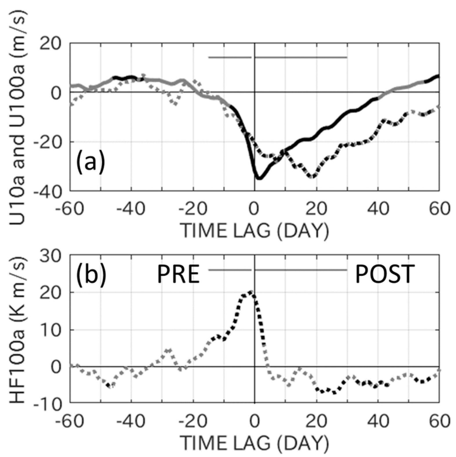 Atmosphere 15 00844 g002