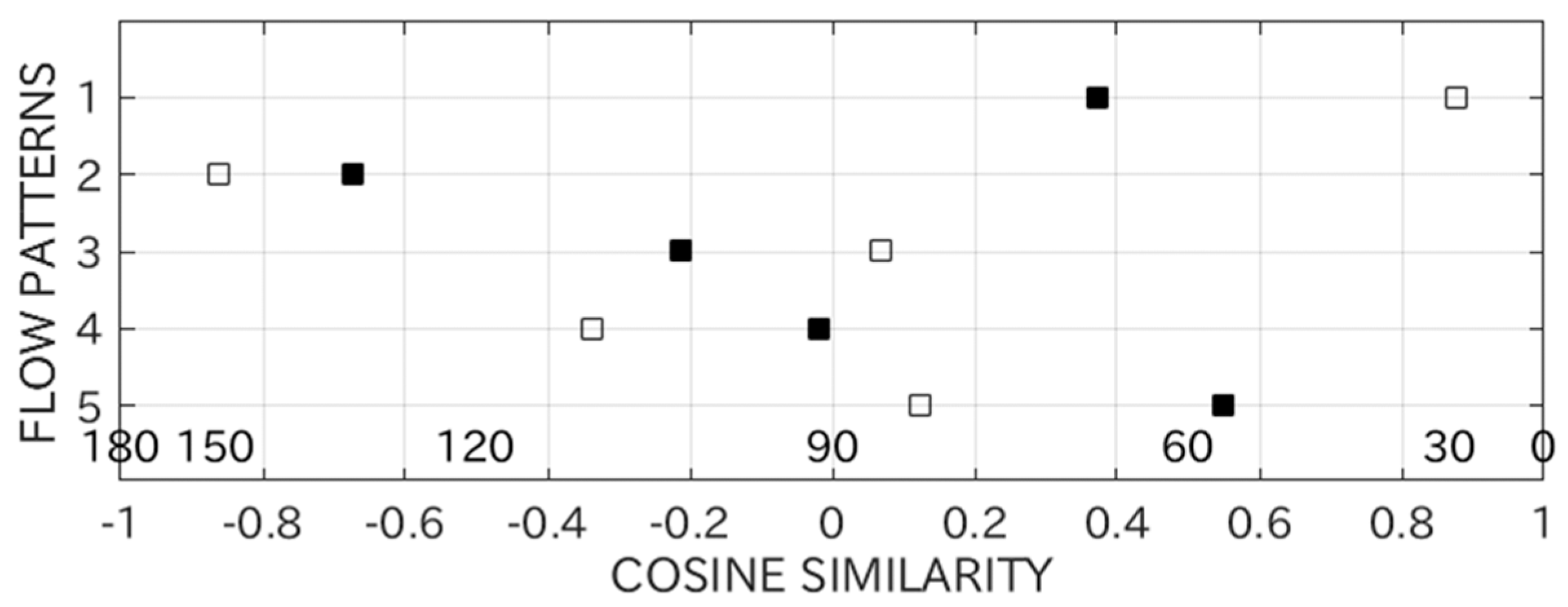 Atmosphere 15 00844 g005