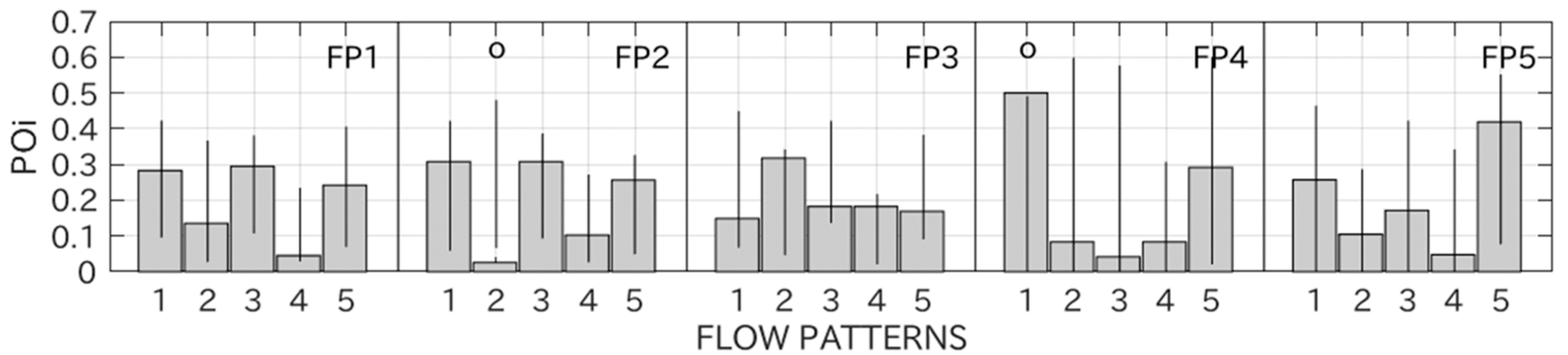 Atmosphere 15 00844 g008