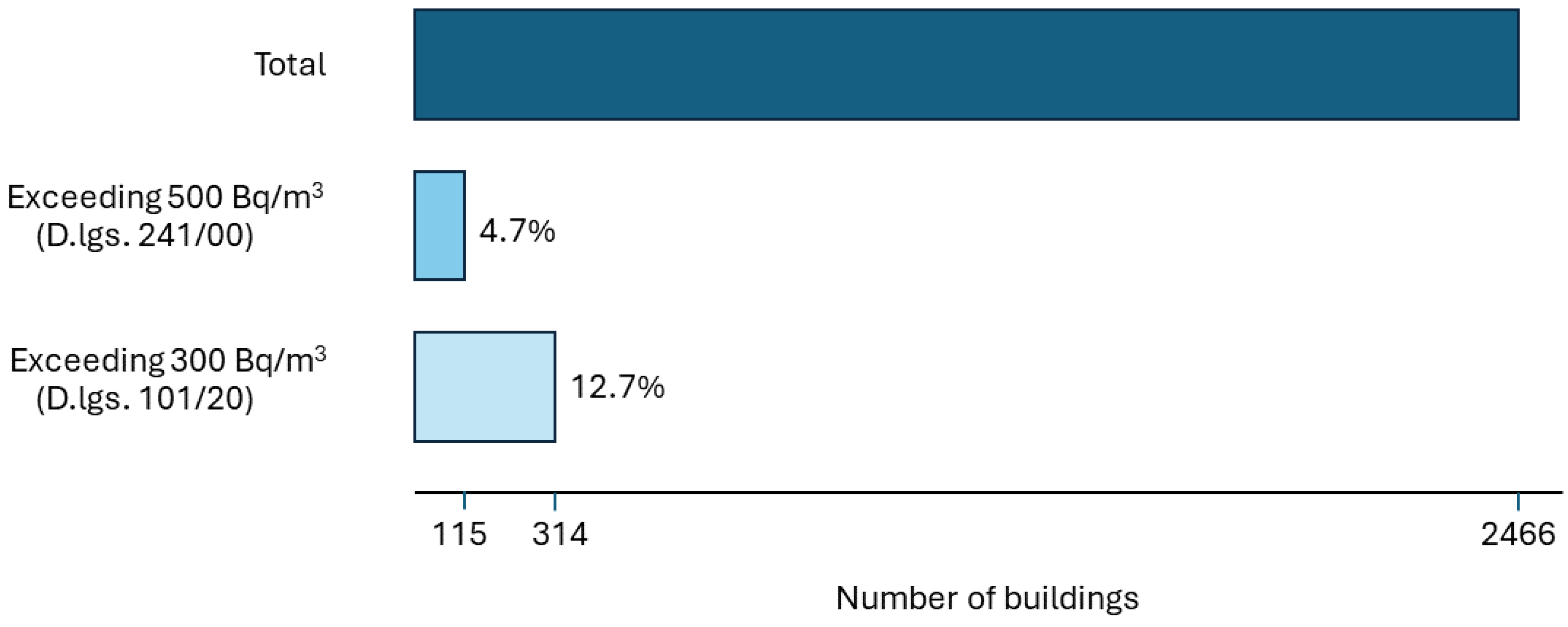Atmosphere 15 00846 g001