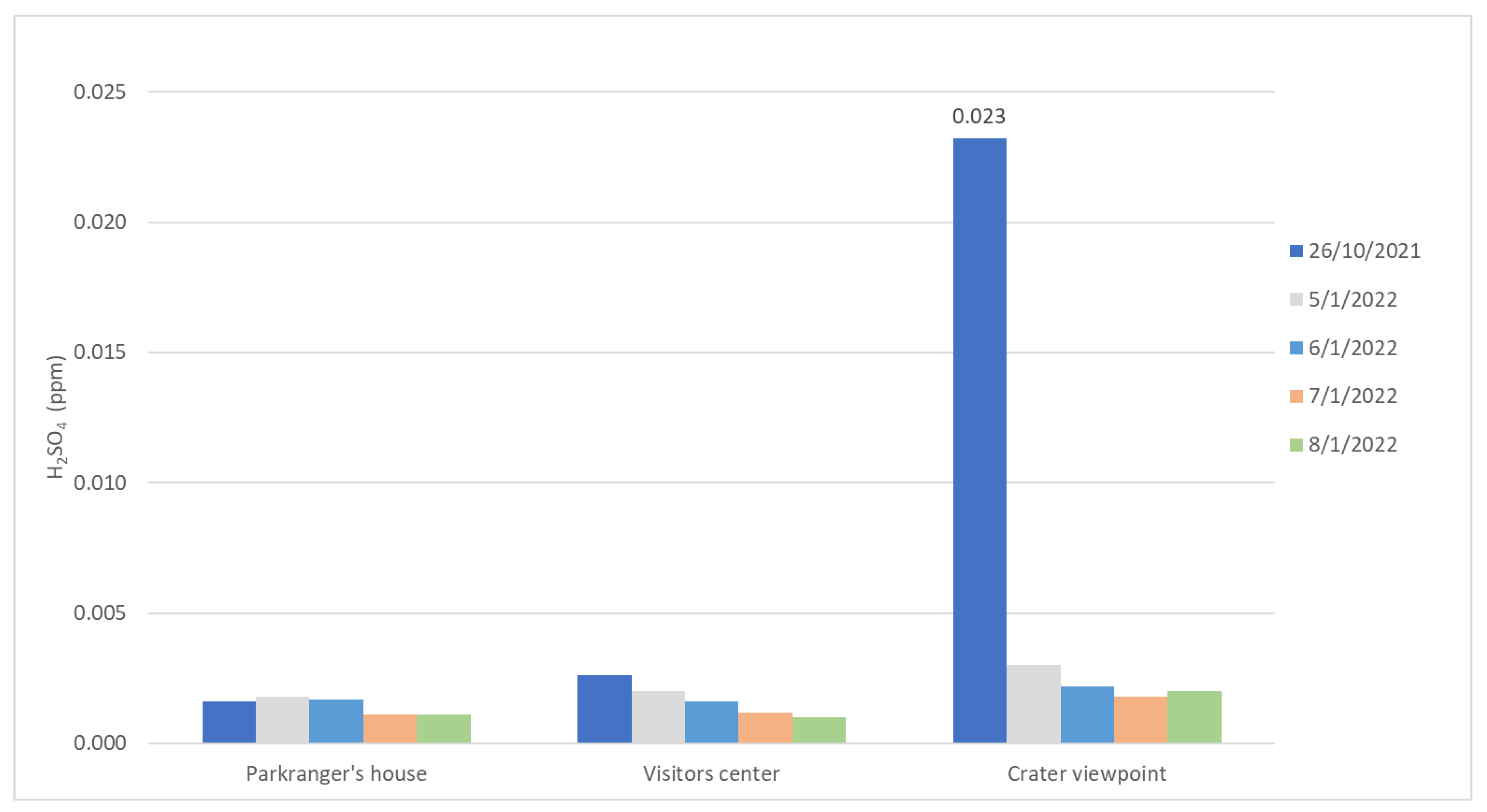 Atmosphere 15 00848 g003