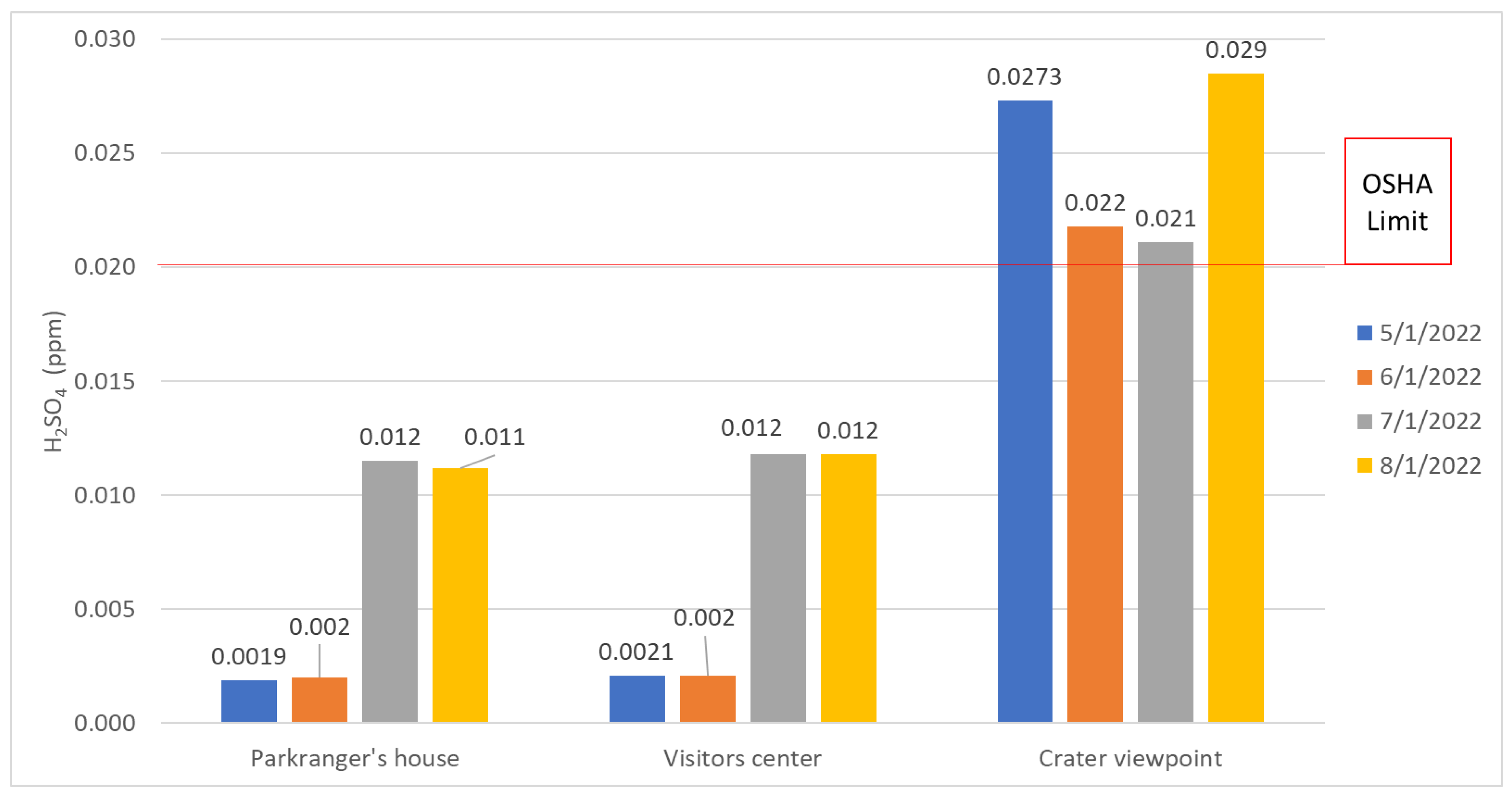 Atmosphere 15 00848 g004