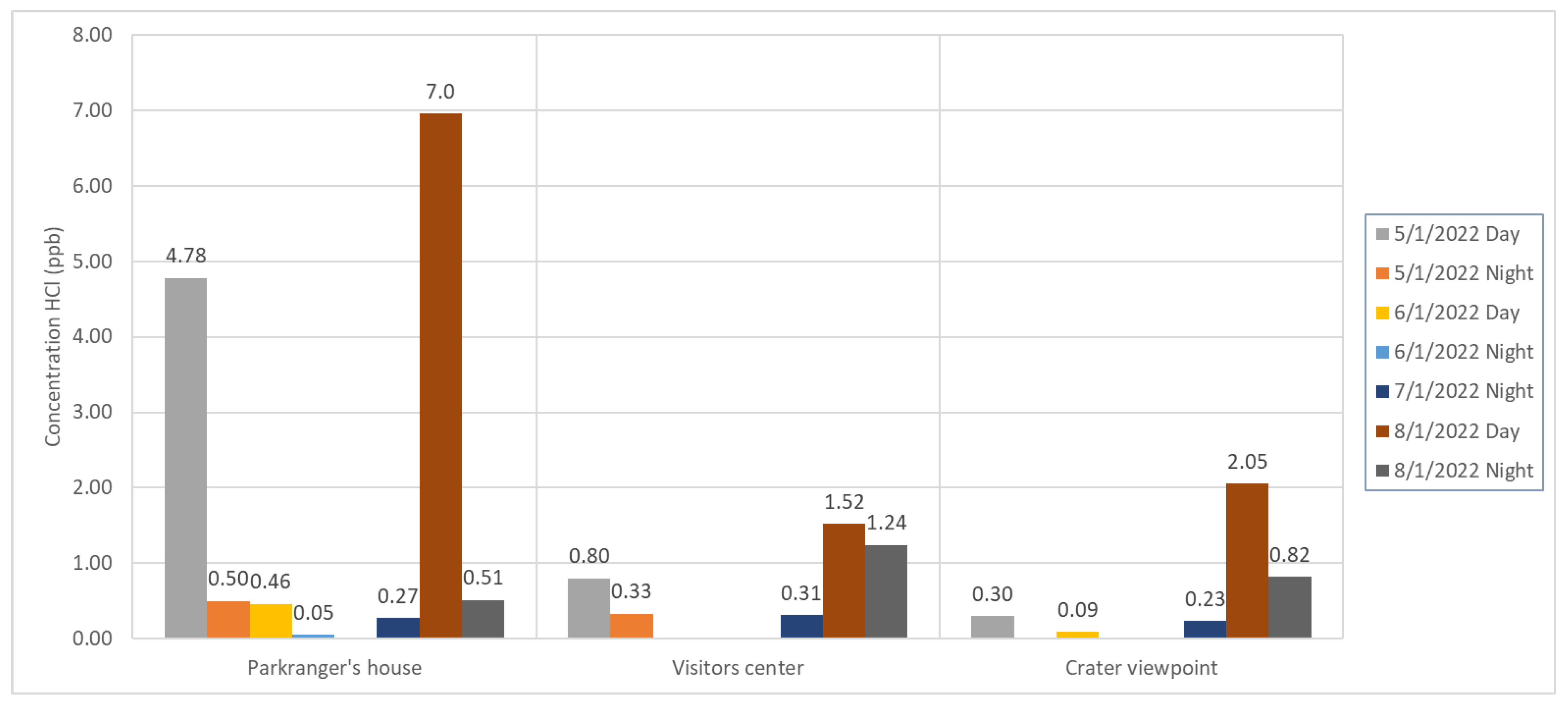 Atmosphere 15 00848 g005