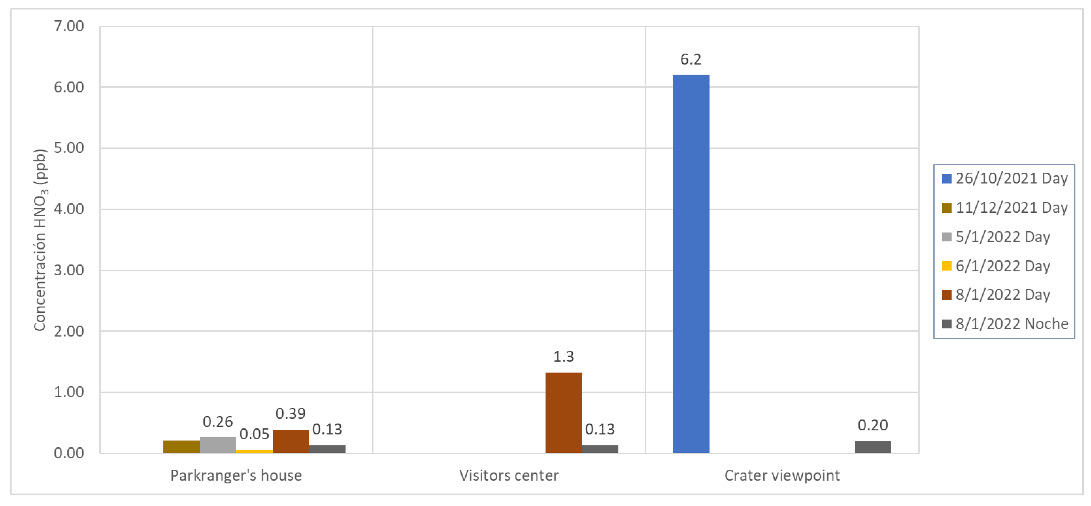 Atmosphere 15 00848 g006
