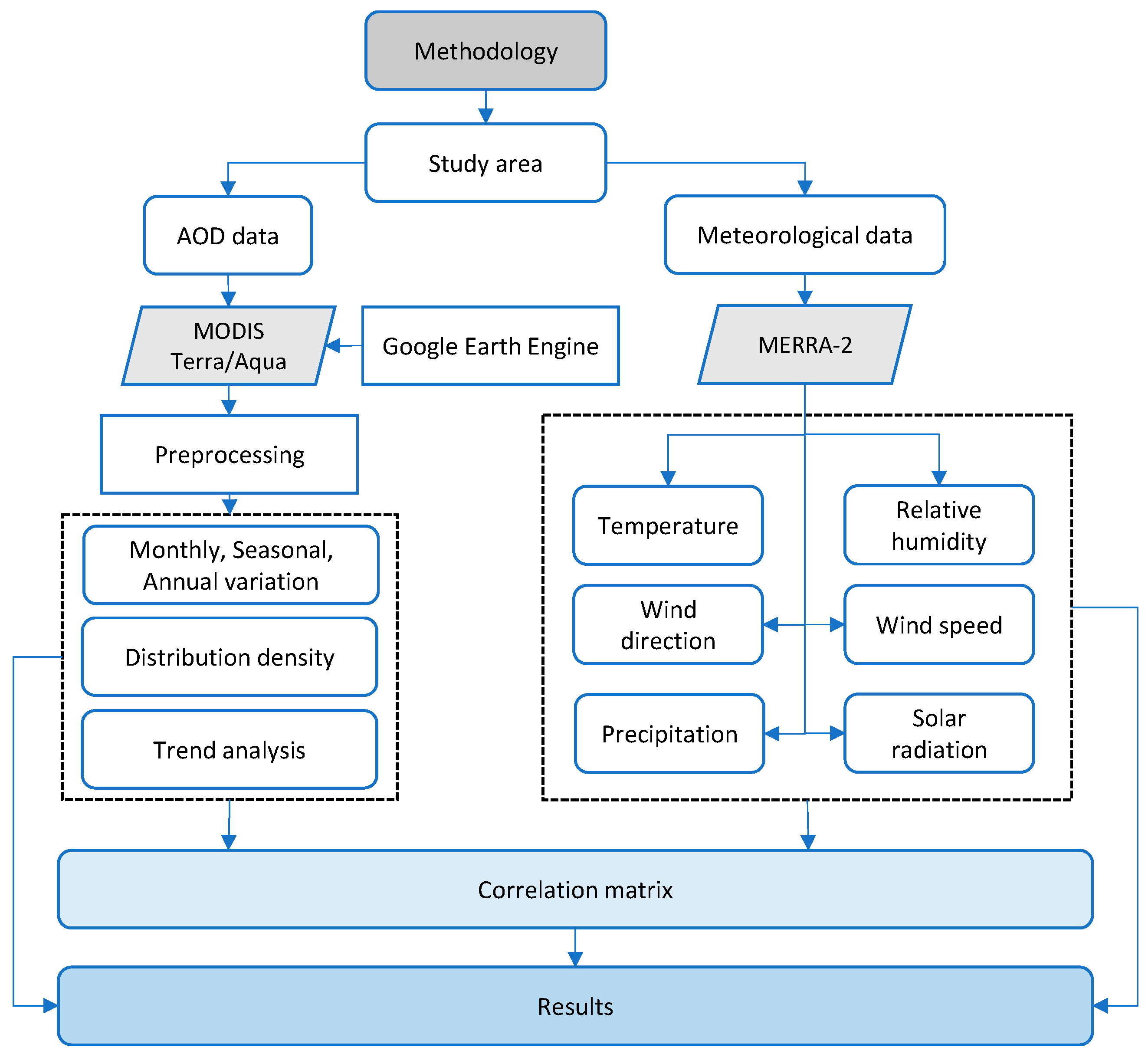 Atmosphere 15 00849 g001