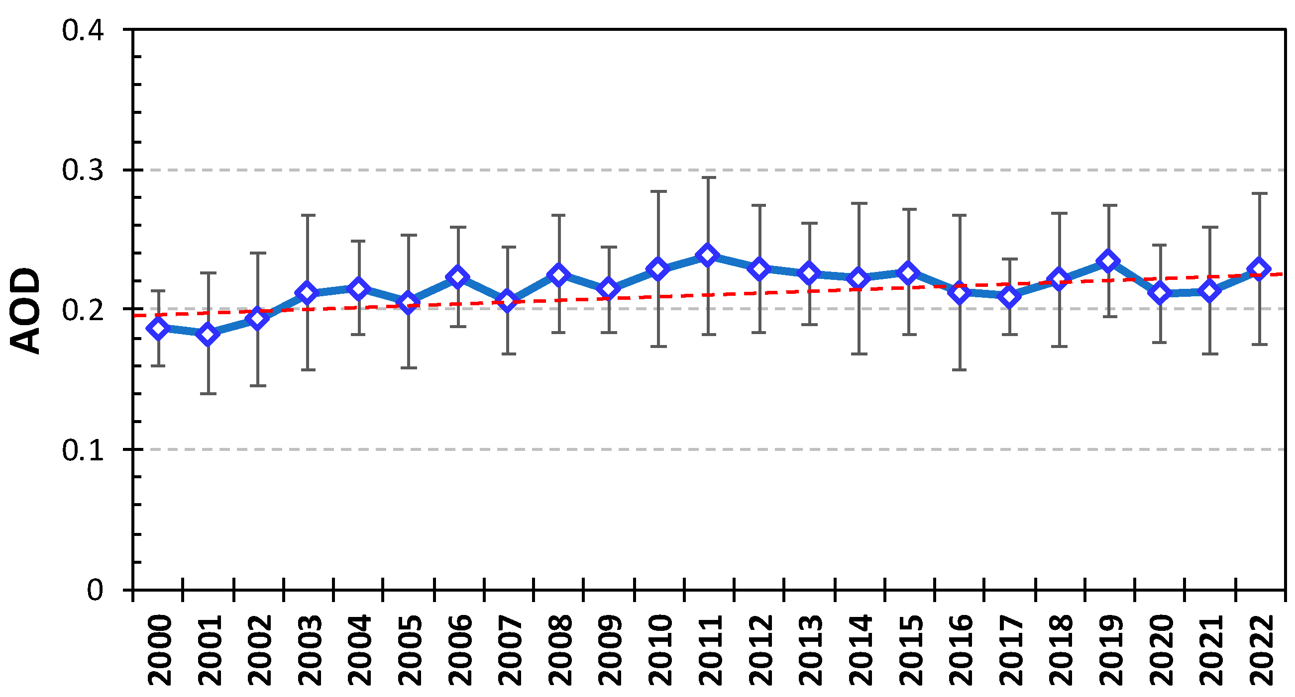 Atmosphere 15 00849 g008