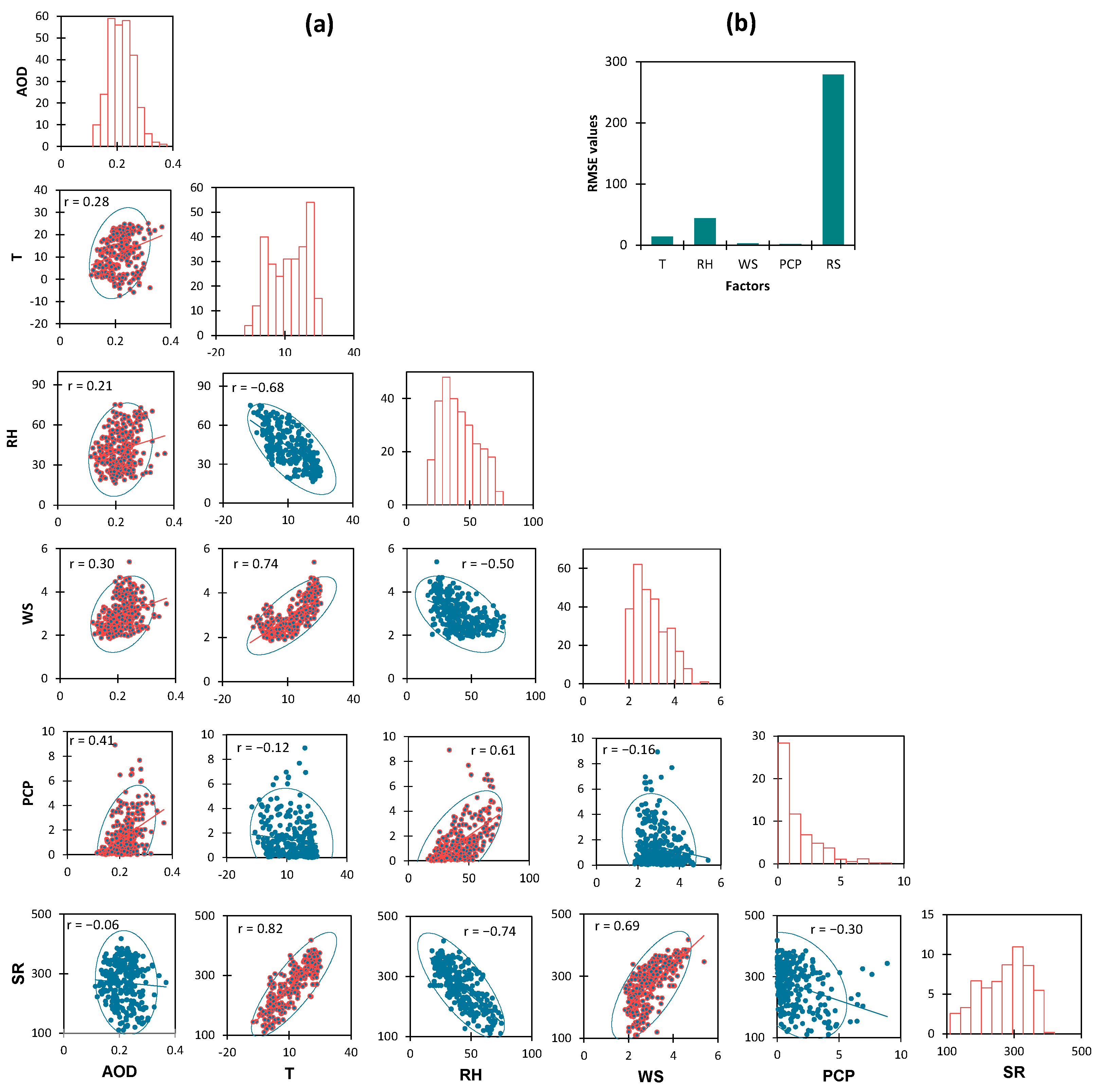 Atmosphere 15 00849 g009