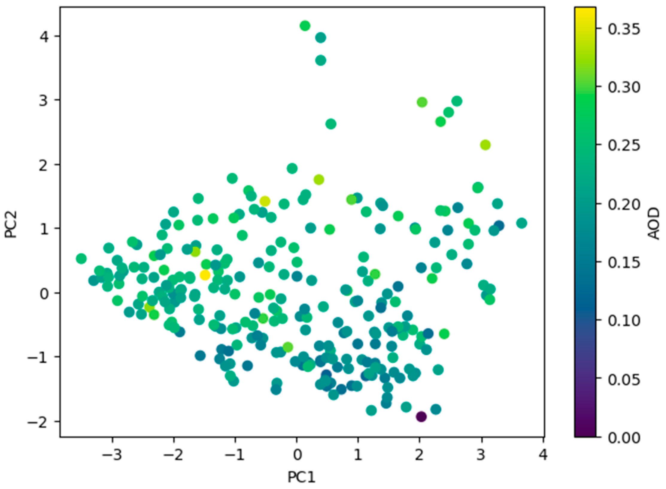 Atmosphere 15 00849 g010