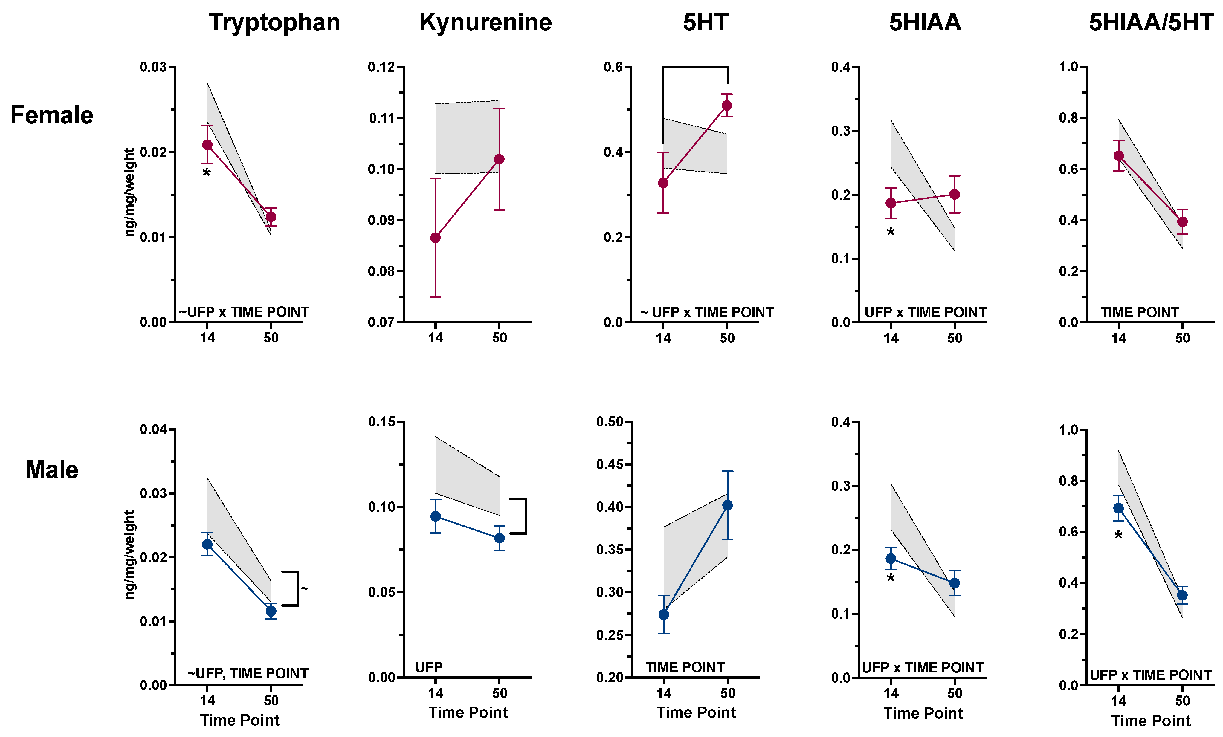 Atmosphere 15 00853 g006