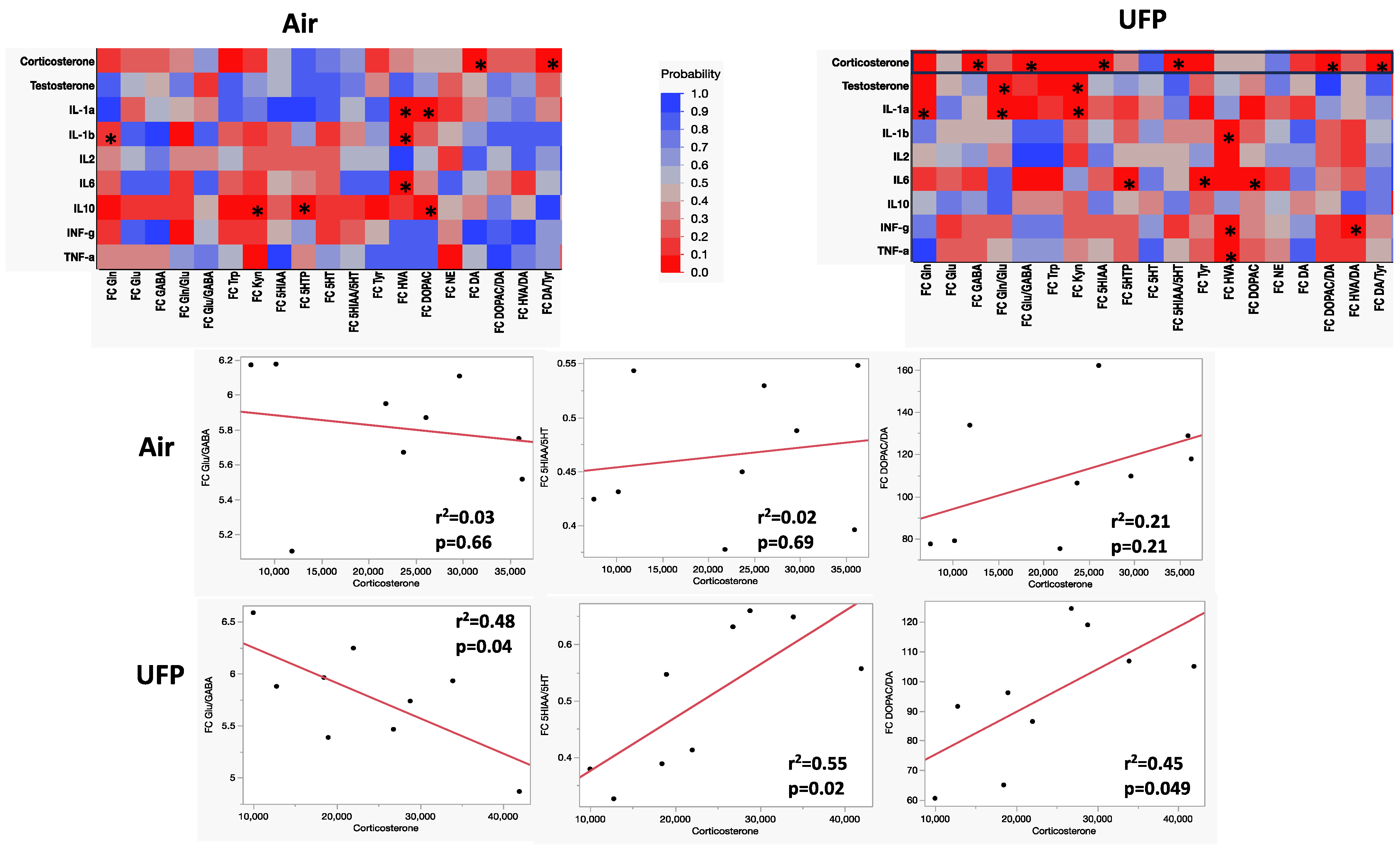 Atmosphere 15 00853 g010
