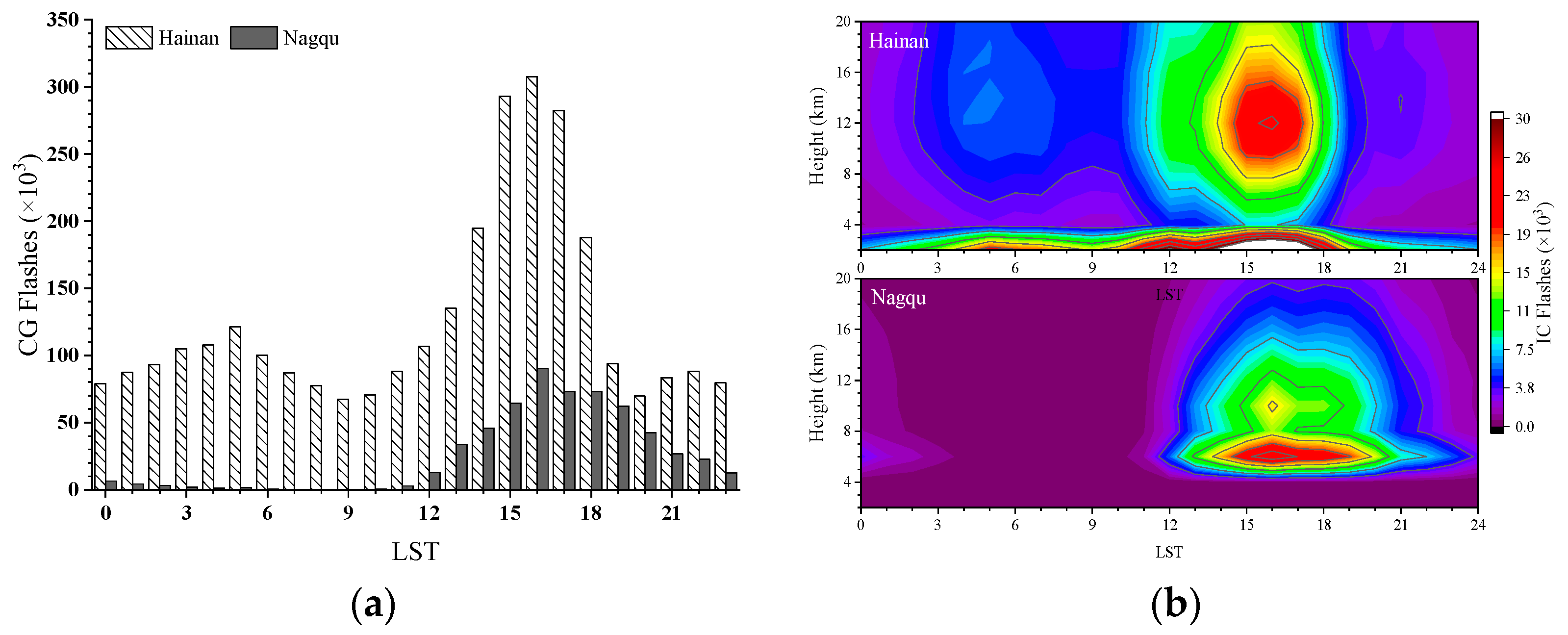 Atmosphere 15 00854 g009