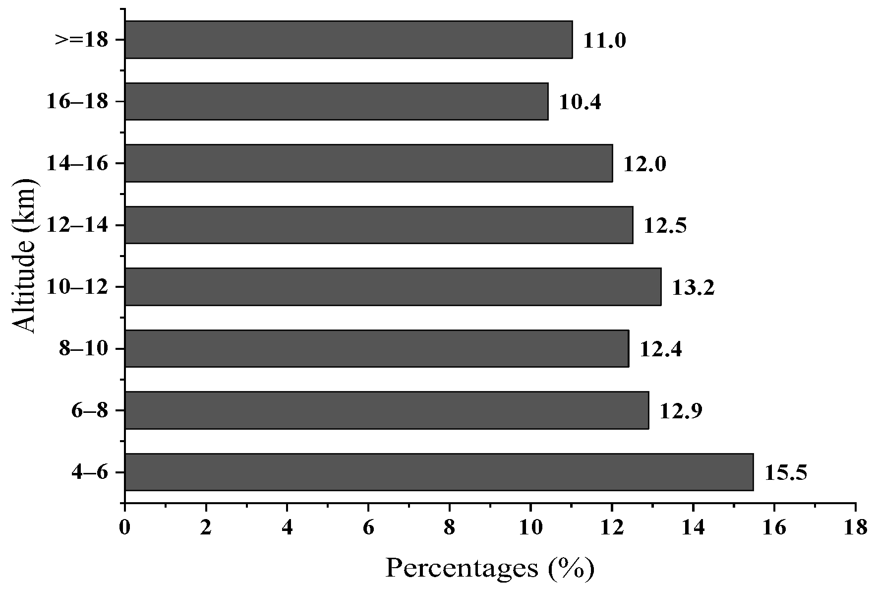 Atmosphere 15 00854 g010