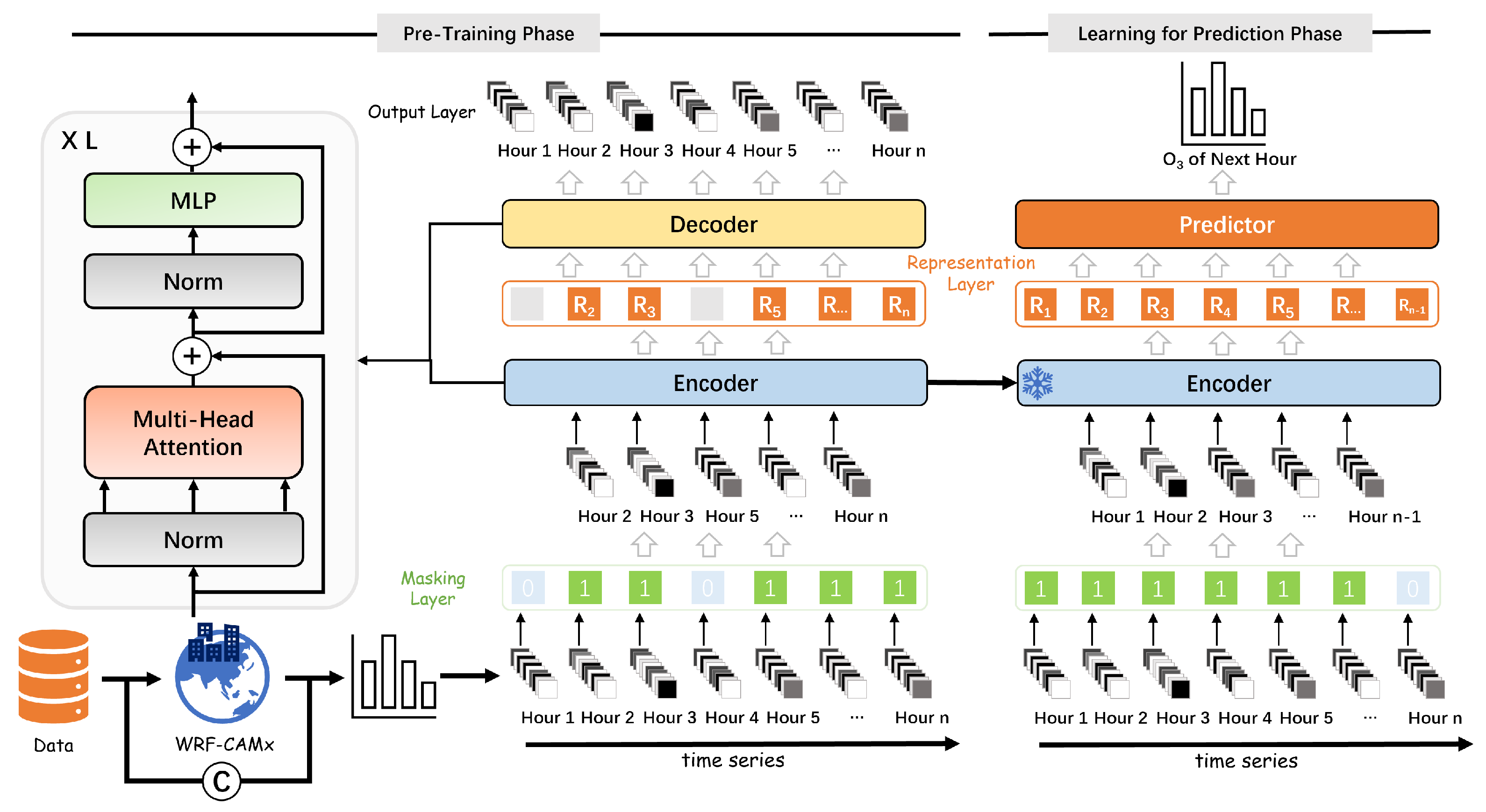 Atmosphere 15 00856 g002