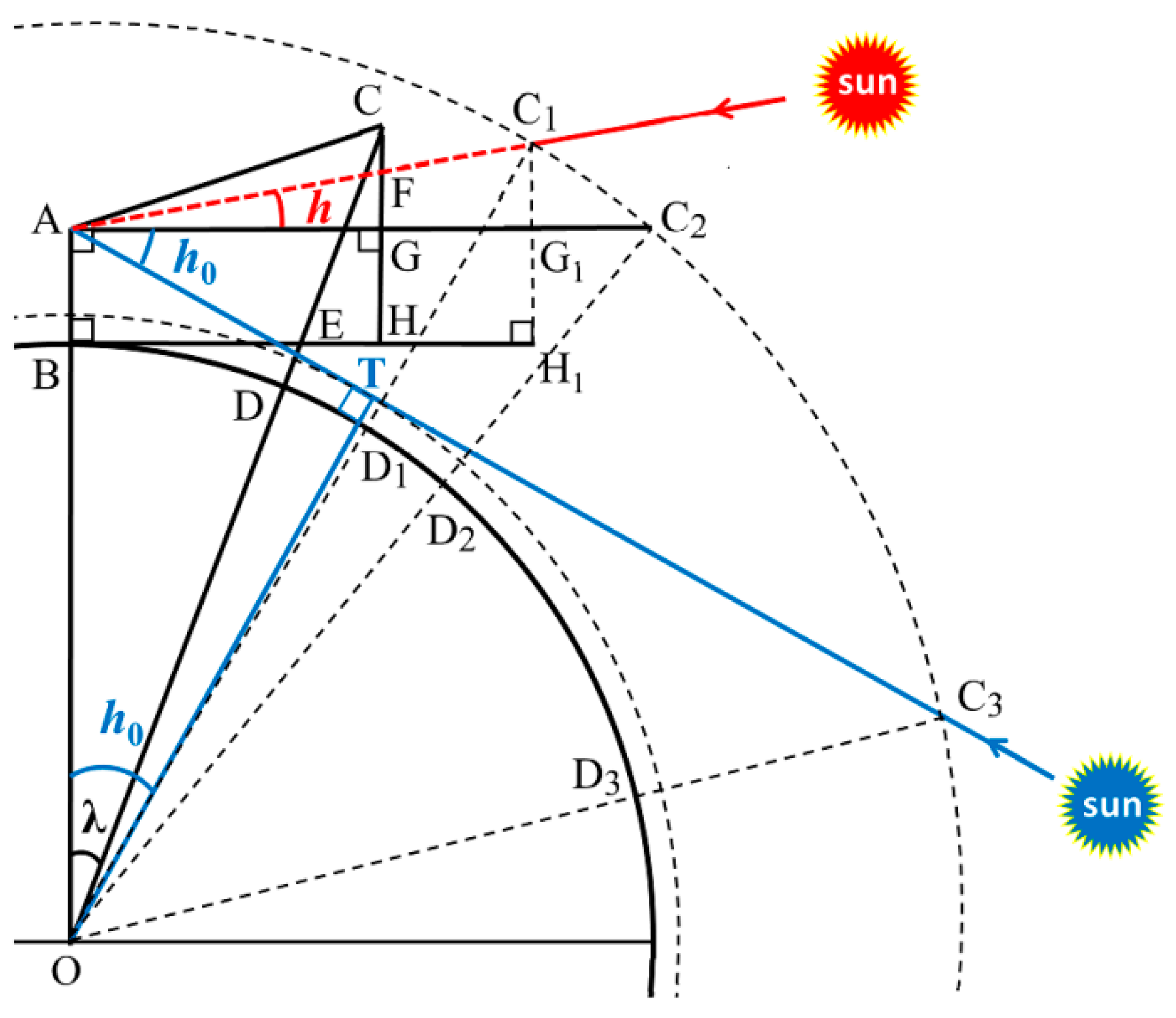 Atmosphere 15 00857 g002