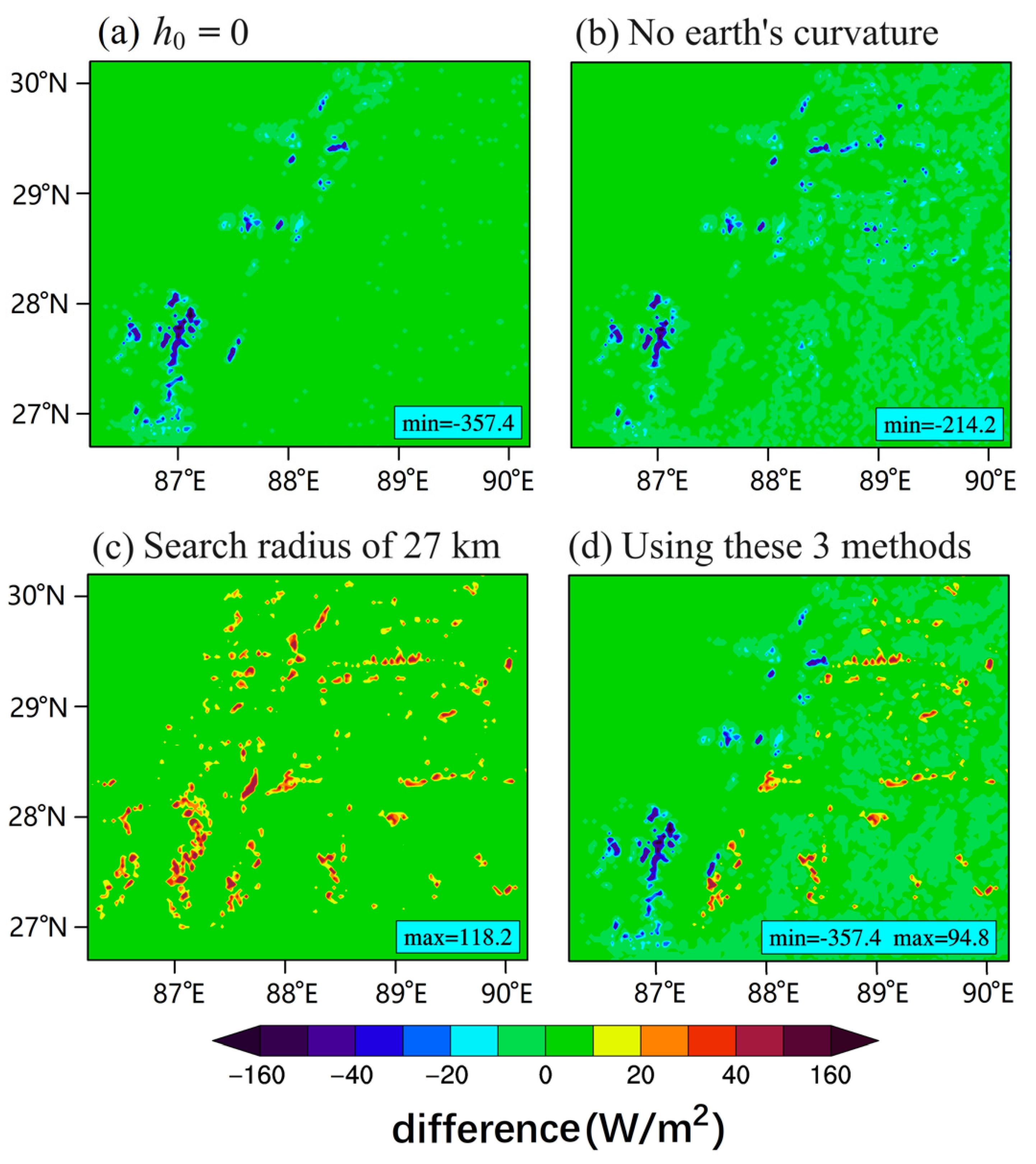 Atmosphere 15 00857 g006