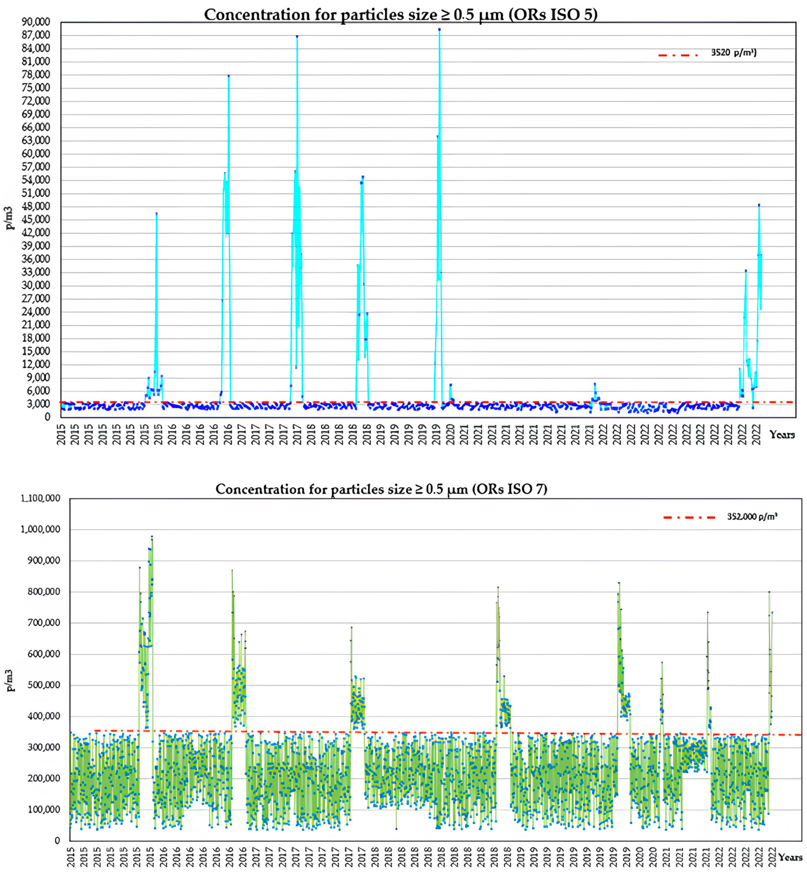 Atmosphere 15 00859 g004