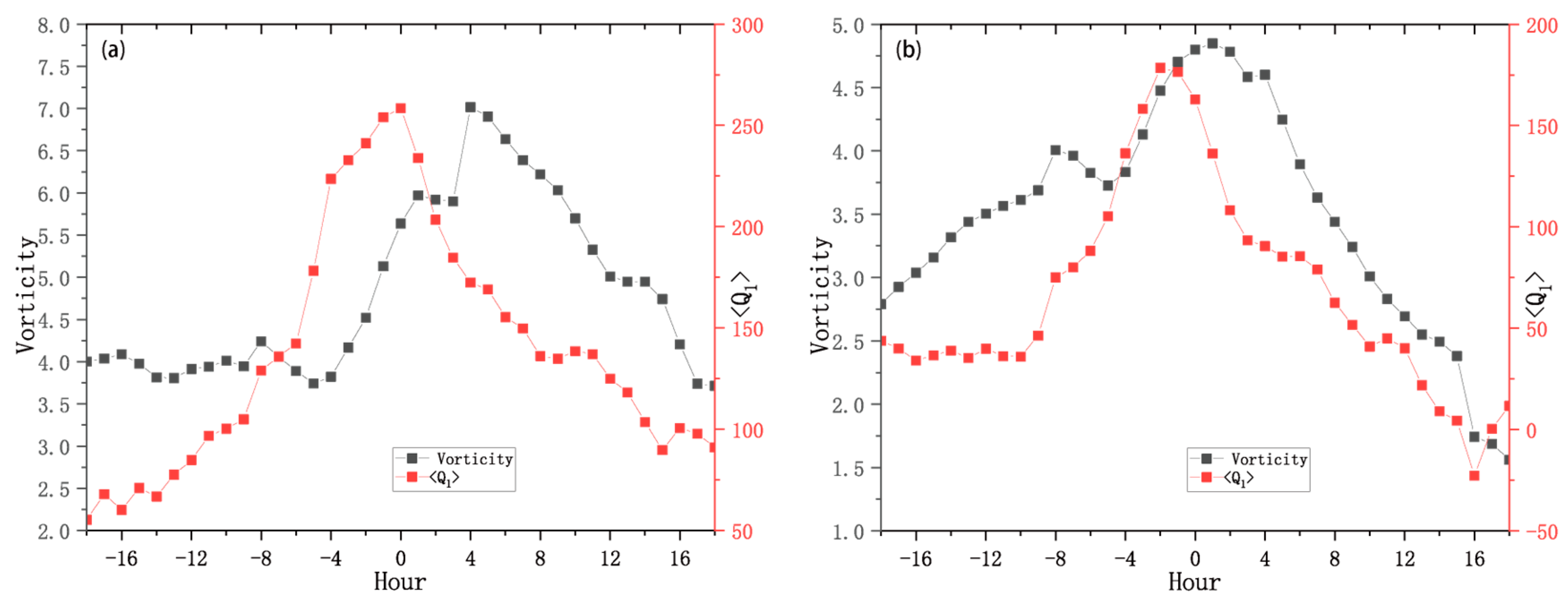 Atmosphere 15 00861 g004 Atmosphere 15 00861 g004